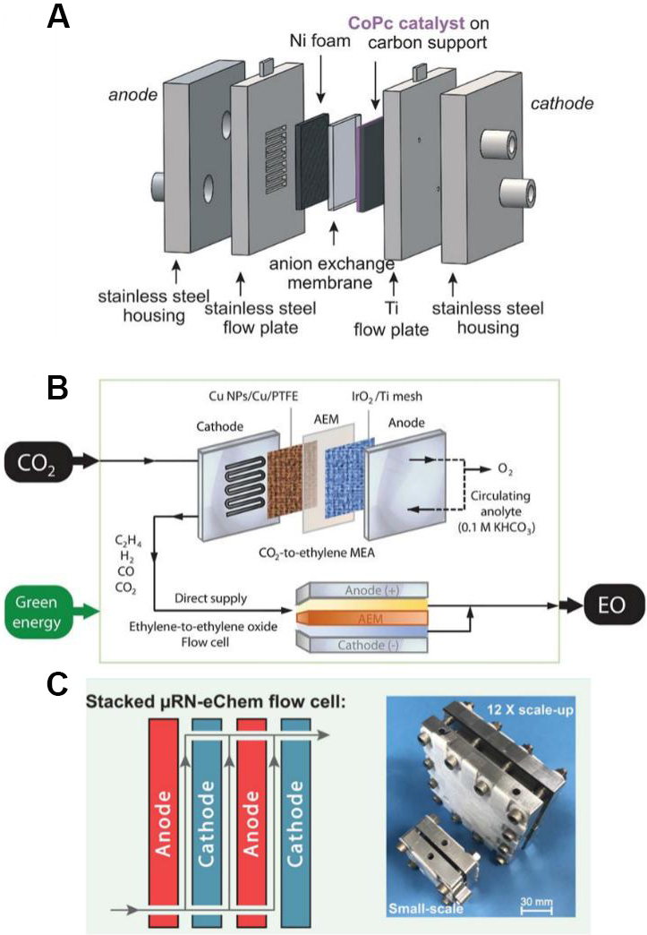 Deuterium labelling by electrochemical splitting of heavy water