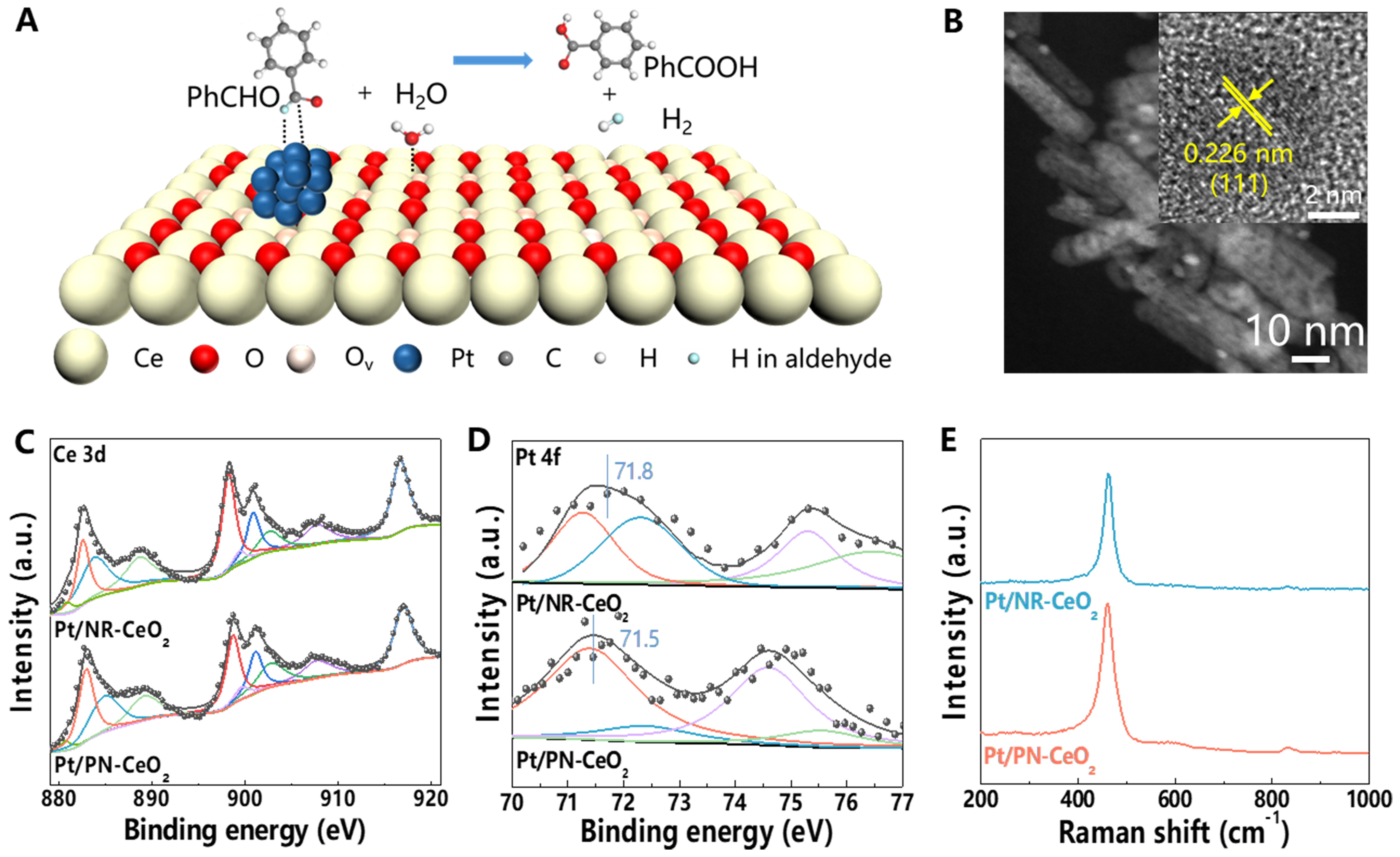 Heterogeneous catalytic aldehyde-water shift of benzaldehyde into benzoic acid and hydrogen