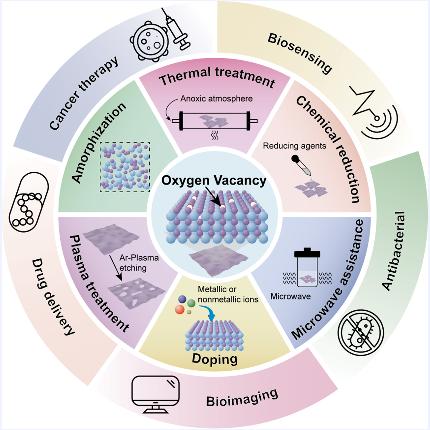 Oxygen vacancy modulation in two-dimensional metal oxides for biomedical applications