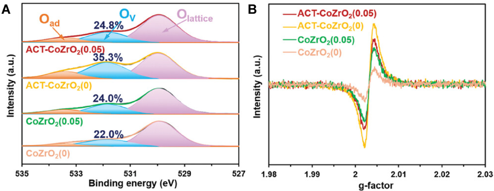 Oxygen vacancy modulation in two-dimensional metal oxides for biomedical applications