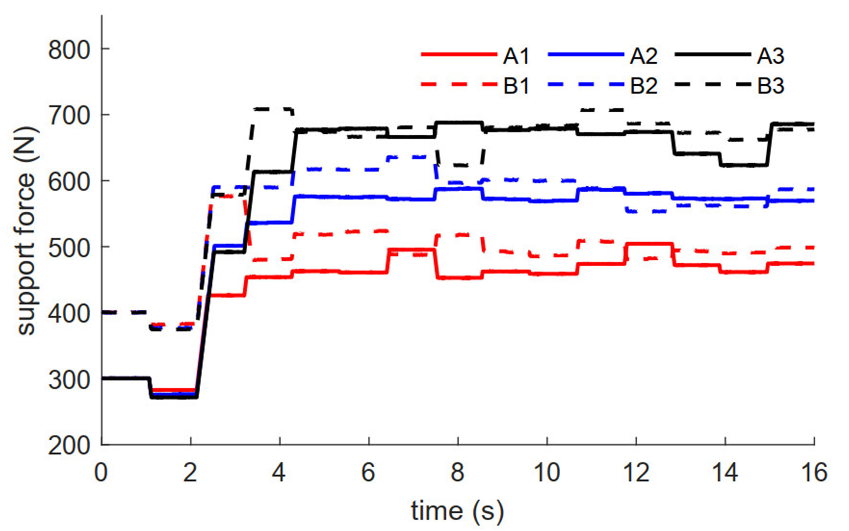 Coordinated energy-efficient walking assistance for paraplegic patients by using the exoskeleton-walker system