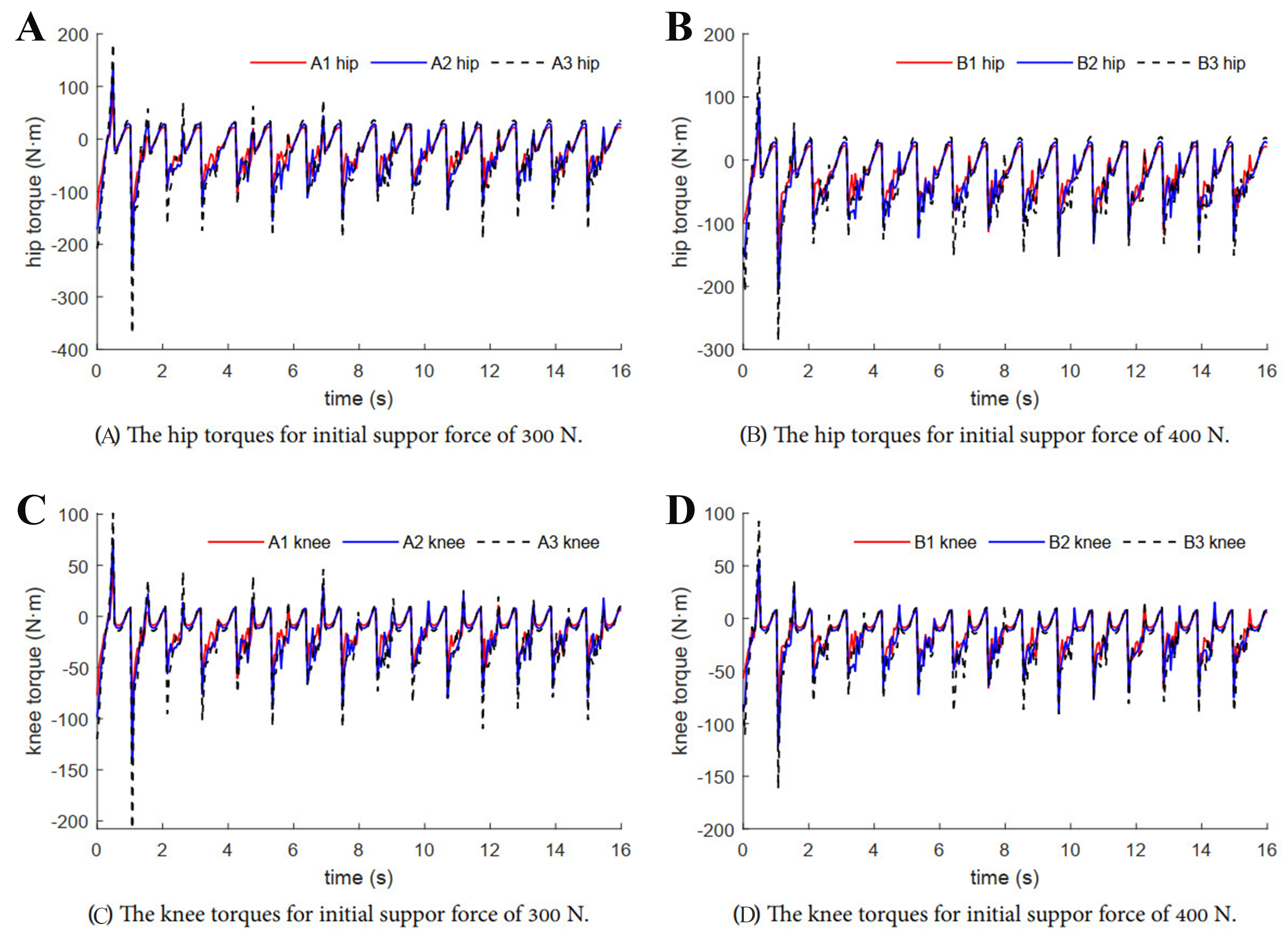 Coordinated energy-efficient walking assistance for paraplegic patients by using the exoskeleton-walker system