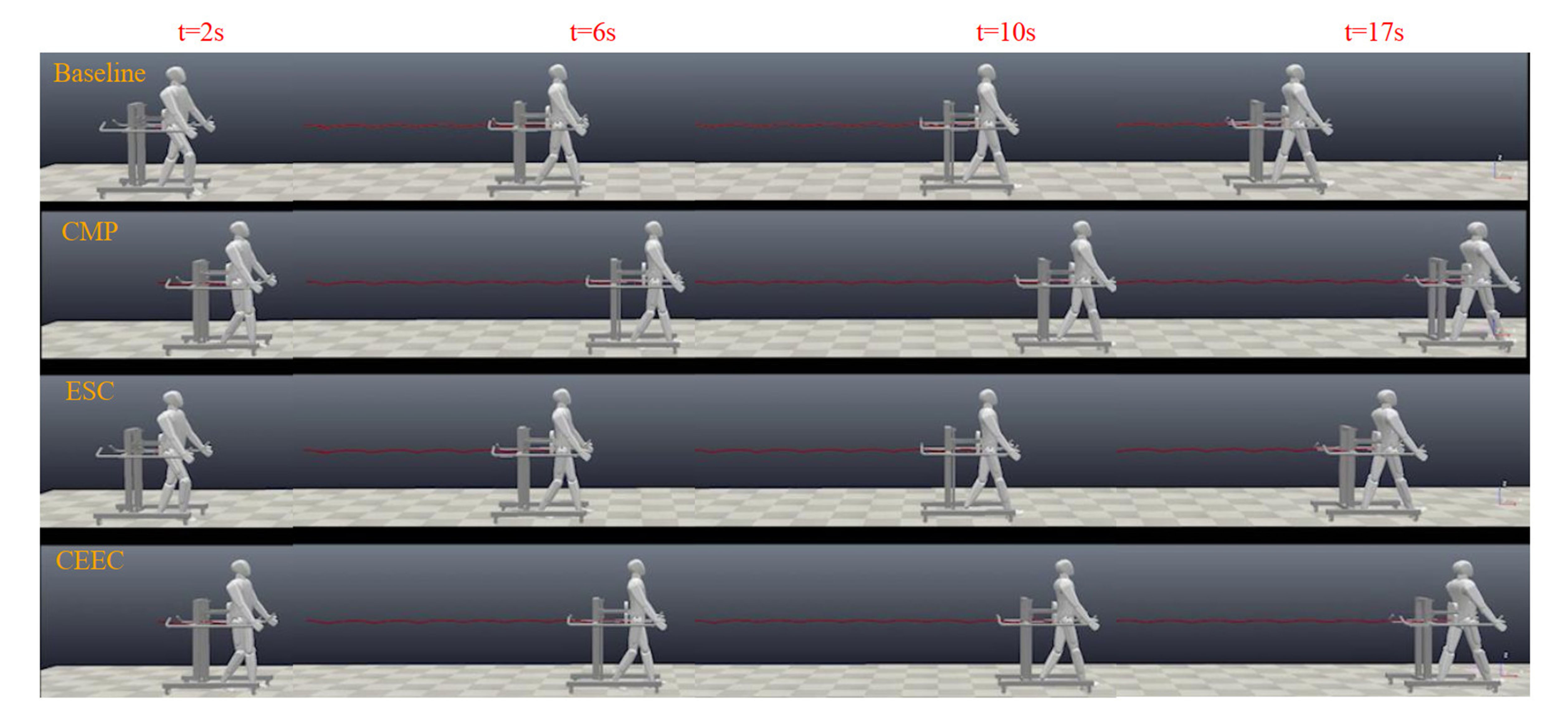 Coordinated energy-efficient walking assistance for paraplegic patients by using the exoskeleton-walker system