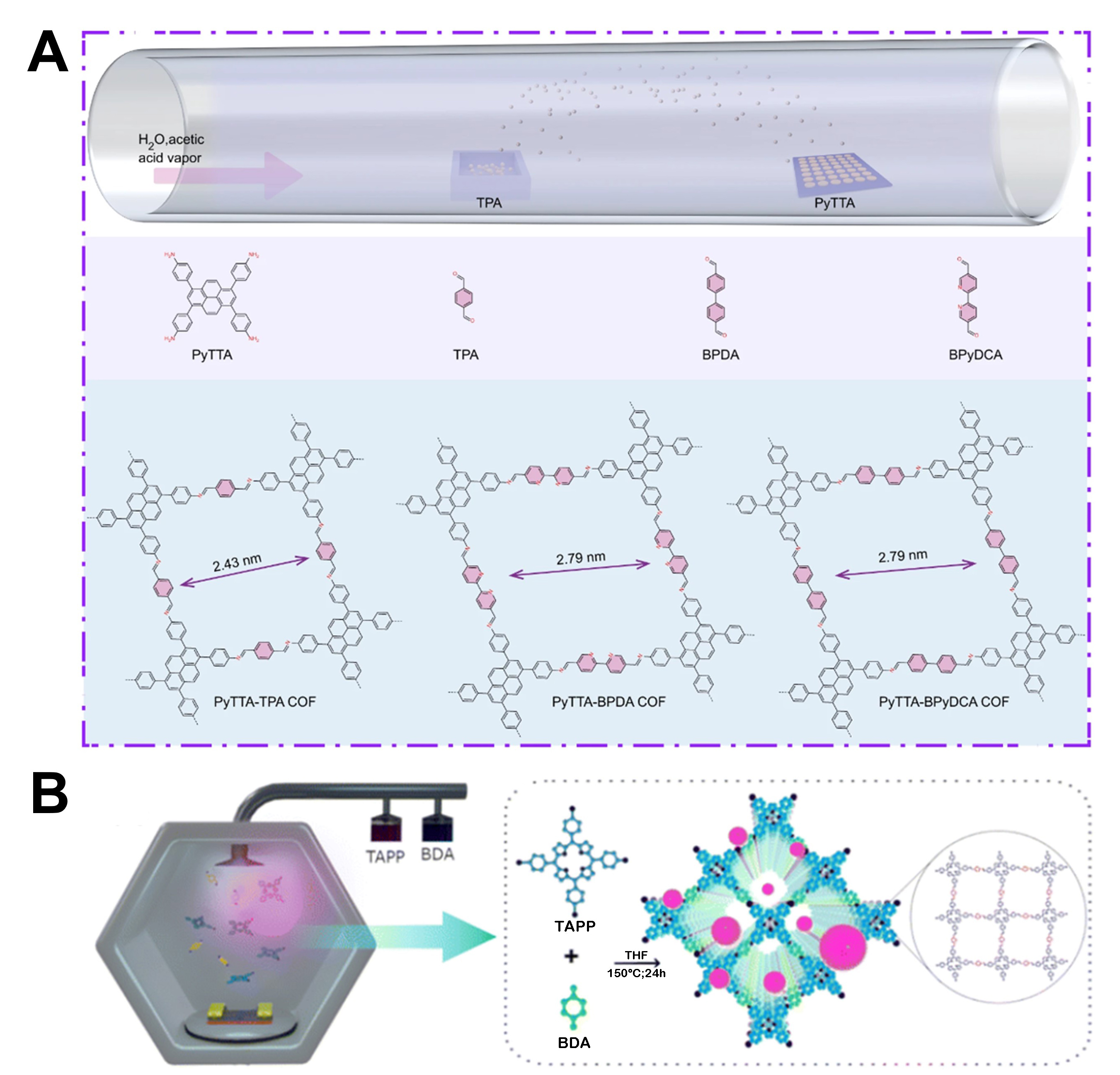 Advancements in two-dimensional covalent organic framework nanosheets for electrocatalytic energy conversion: current and future prospects