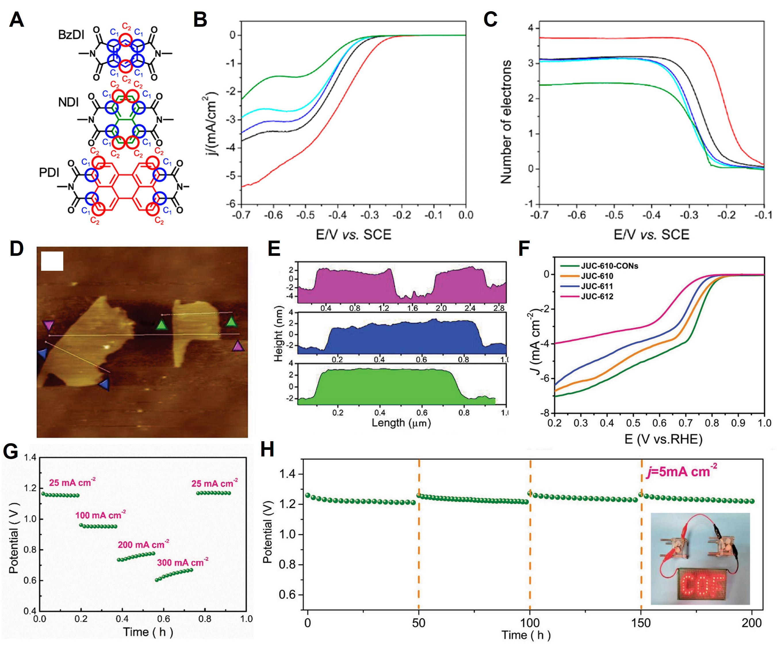 Advancements in two-dimensional covalent organic framework nanosheets for electrocatalytic energy conversion: current and future prospects