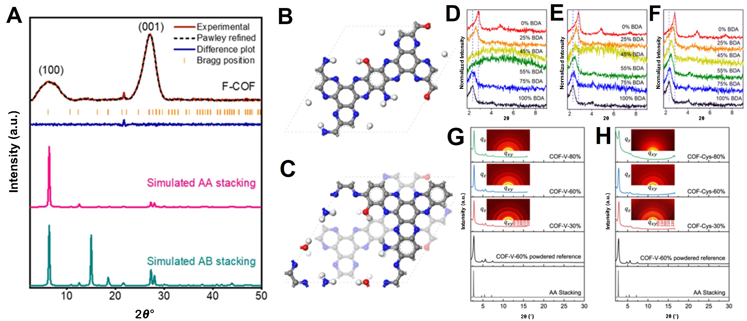 Advancements in two-dimensional covalent organic framework nanosheets for electrocatalytic energy conversion: current and future prospects