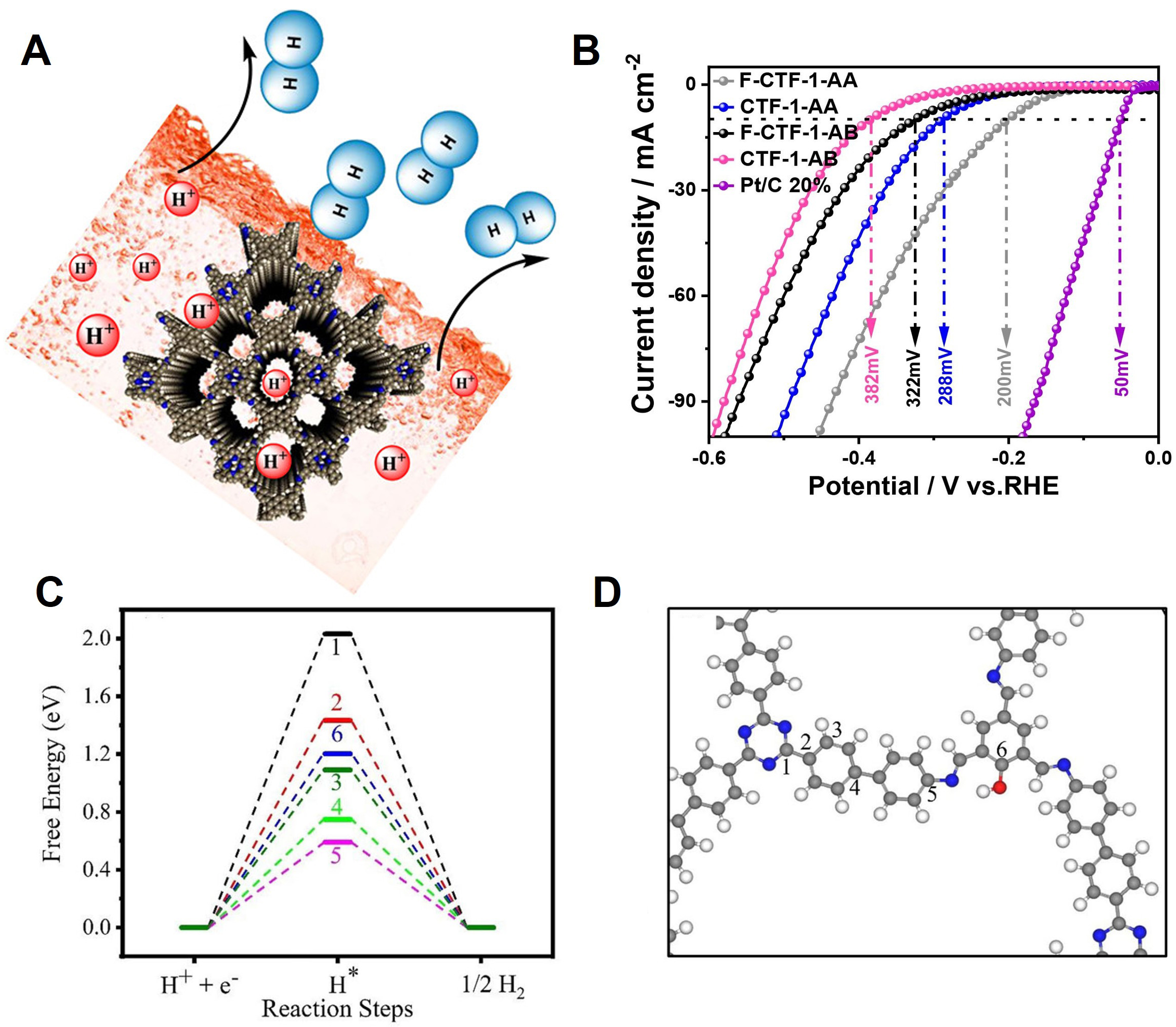 Advancements in two-dimensional covalent organic framework nanosheets for electrocatalytic energy conversion: current and future prospects