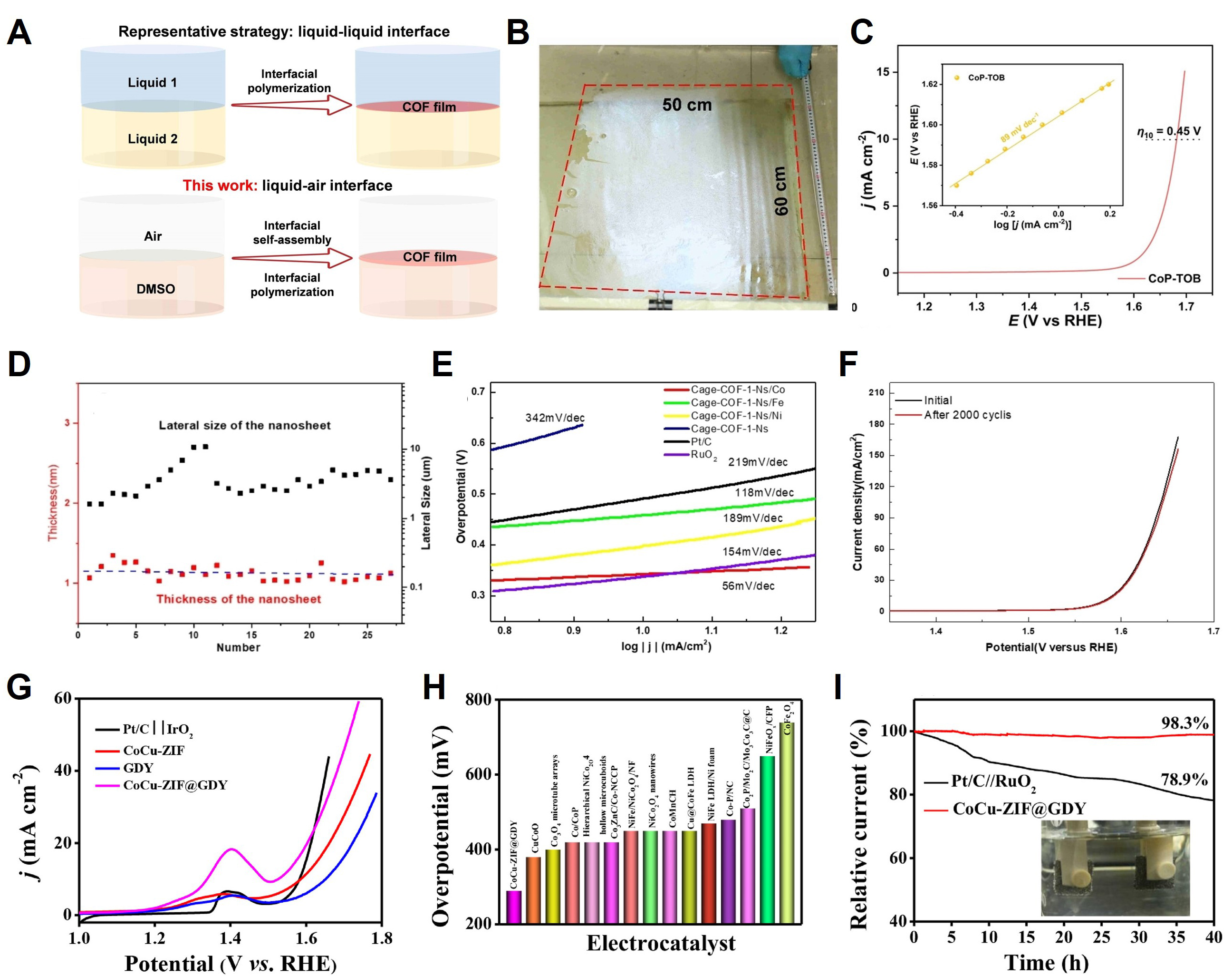 Advancements in two-dimensional covalent organic framework nanosheets for electrocatalytic energy conversion: current and future prospects