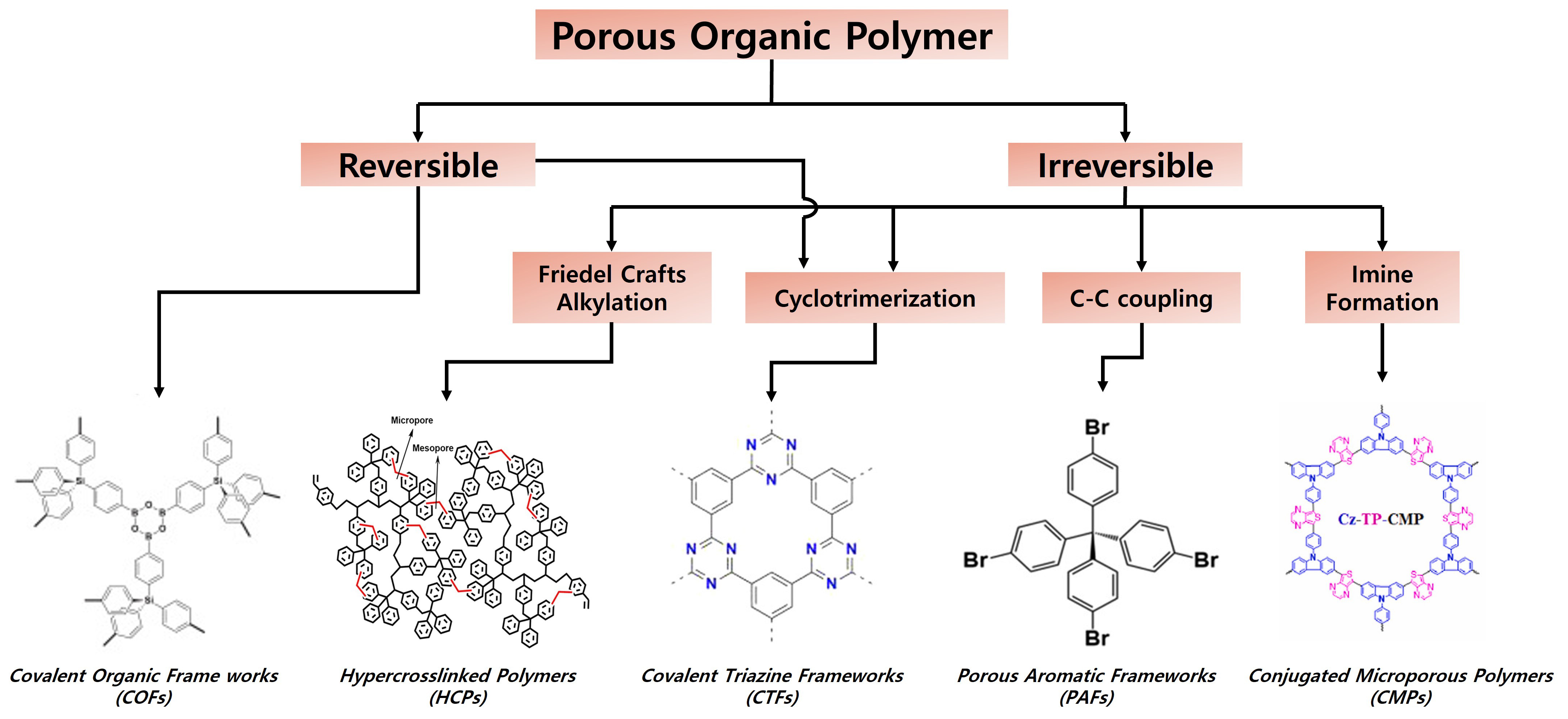 Advancements in two-dimensional covalent organic framework nanosheets for electrocatalytic energy conversion: current and future prospects