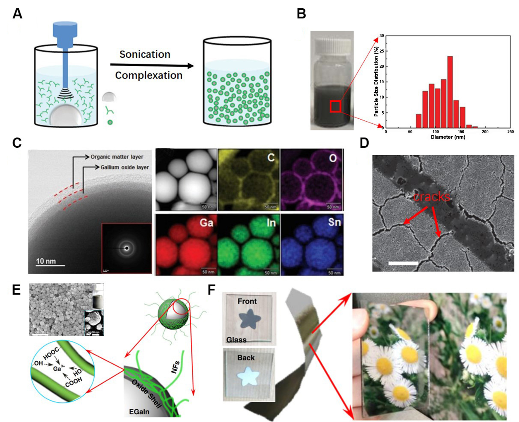 Recent advancements in liquid metal enabled flexible and wearable biosensors