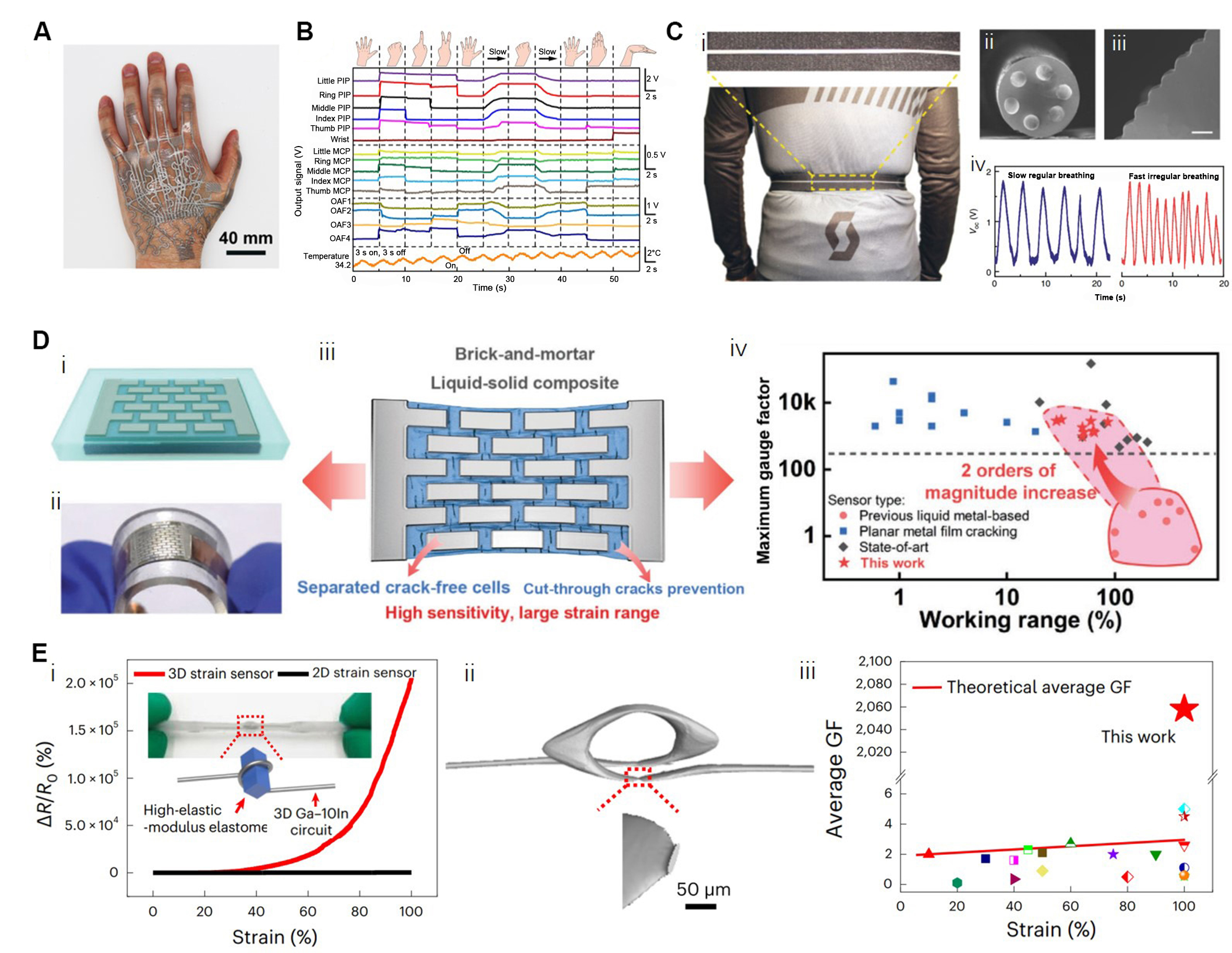 Recent advancements in liquid metal enabled flexible and wearable biosensors