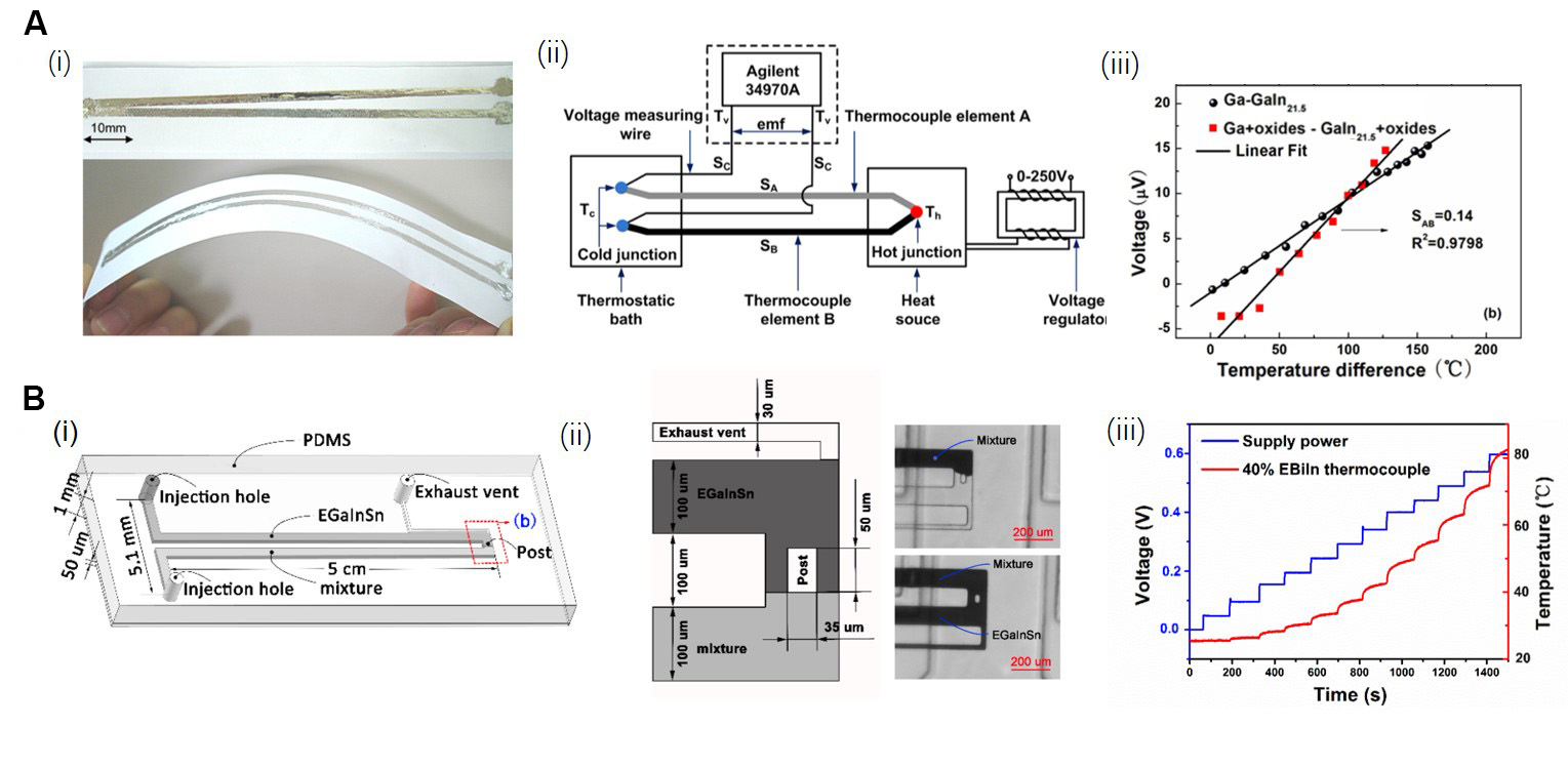 Recent advancements in liquid metal enabled flexible and wearable biosensors