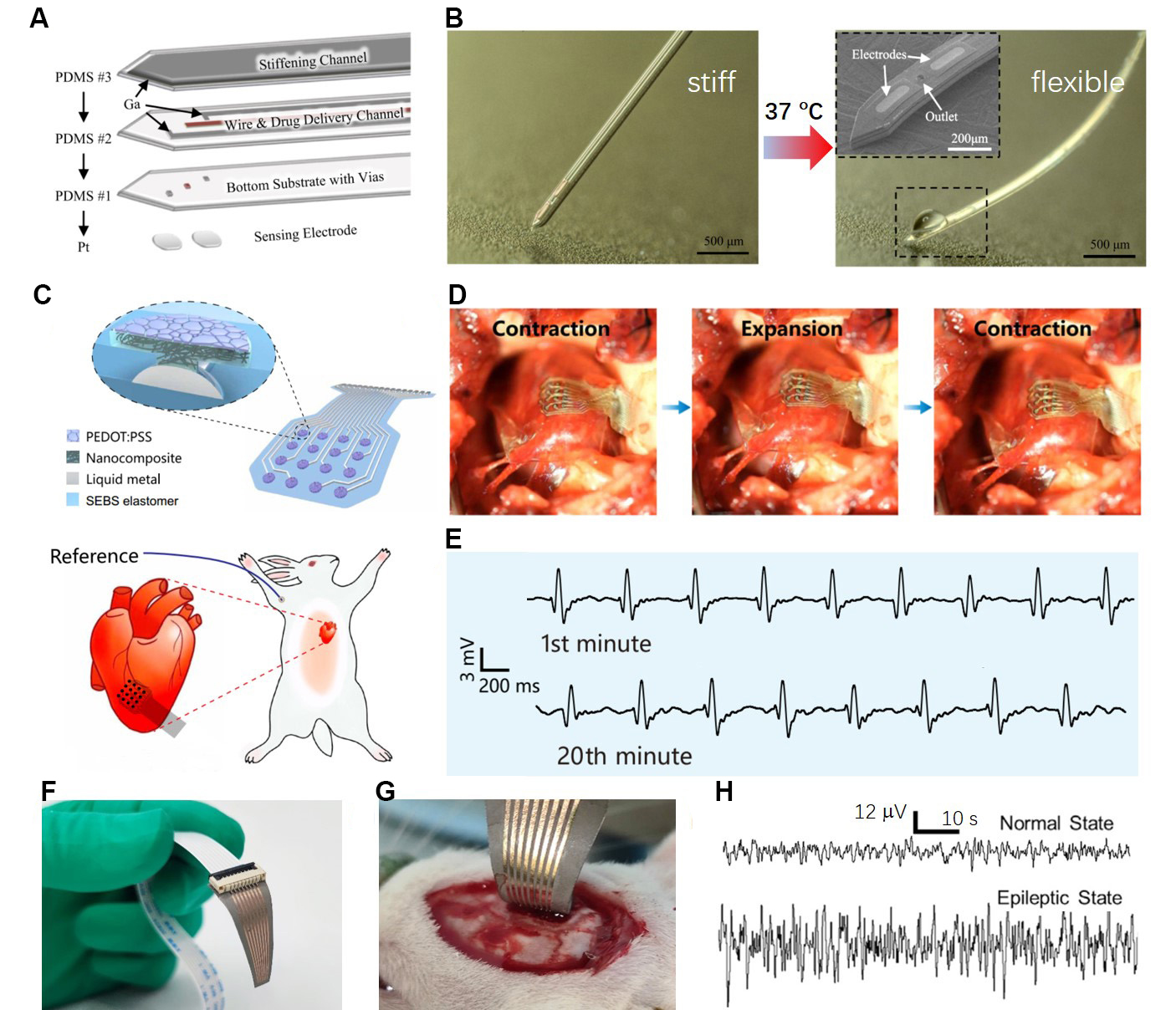 Recent advancements in liquid metal enabled flexible and wearable biosensors