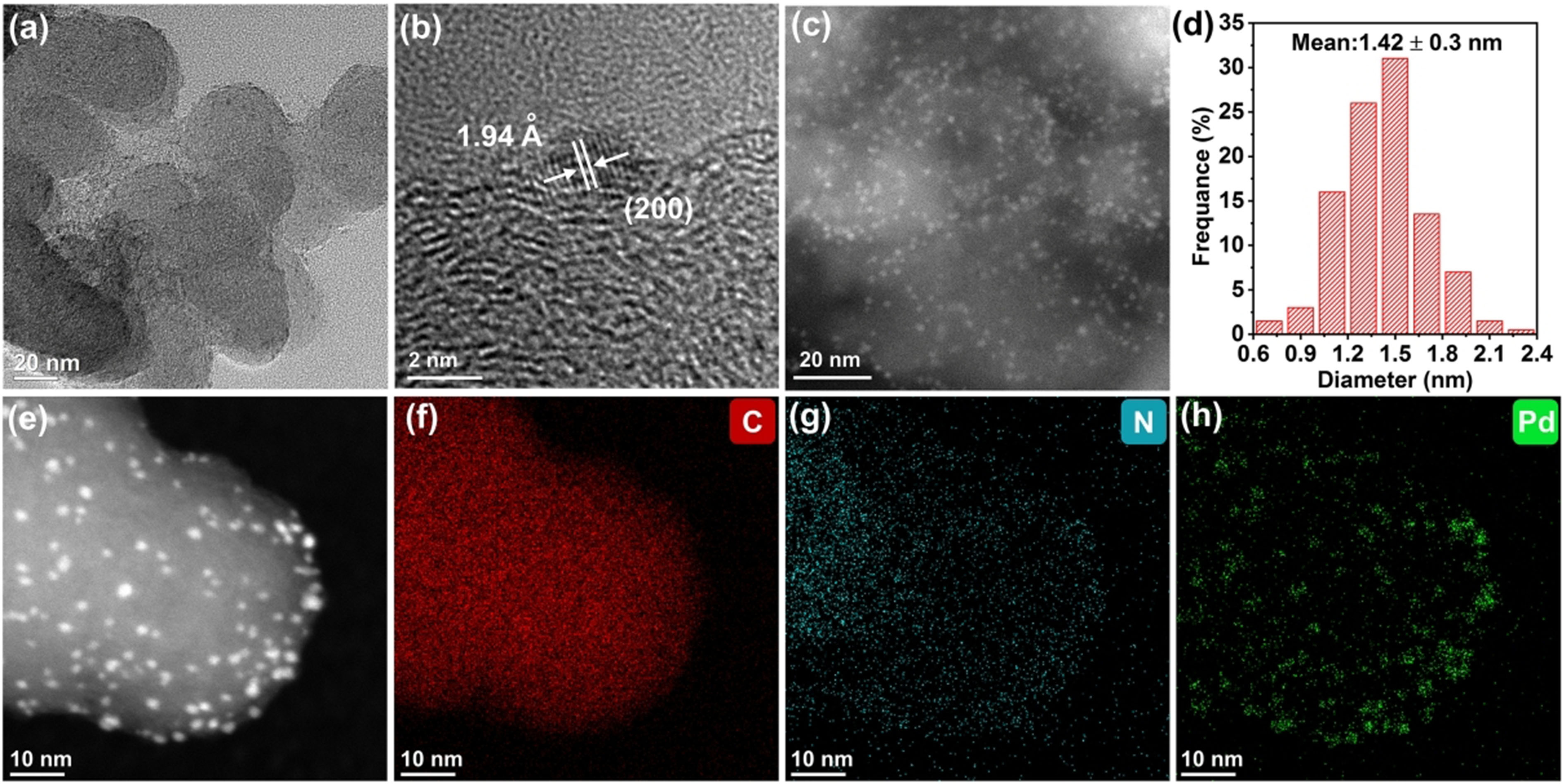 Active Pd nanoclusters supported on nitrogen/amino co-functionalized carbon for highly efficient dehydrogenation of formic acid