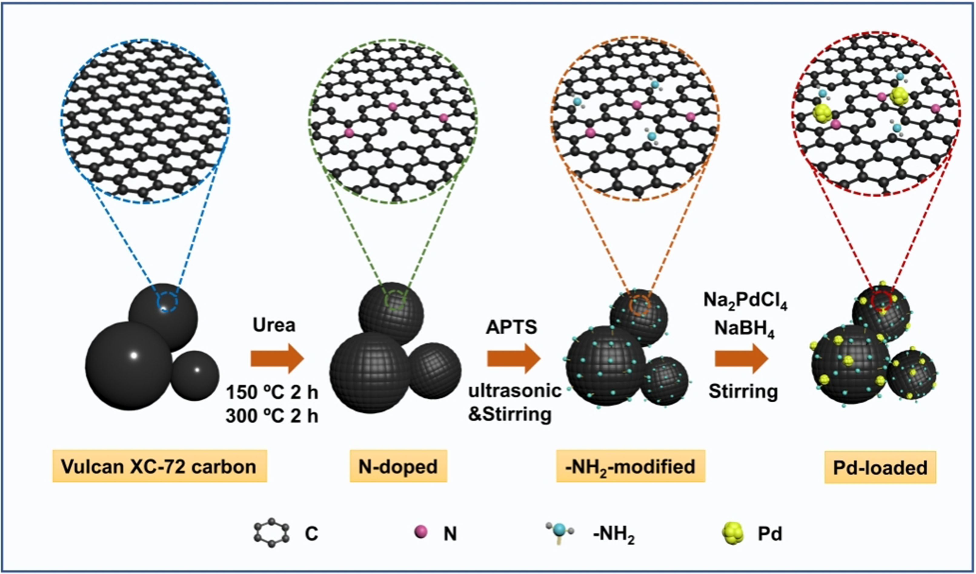 Active Pd nanoclusters supported on nitrogen/amino co-functionalized carbon for highly efficient dehydrogenation of formic acid