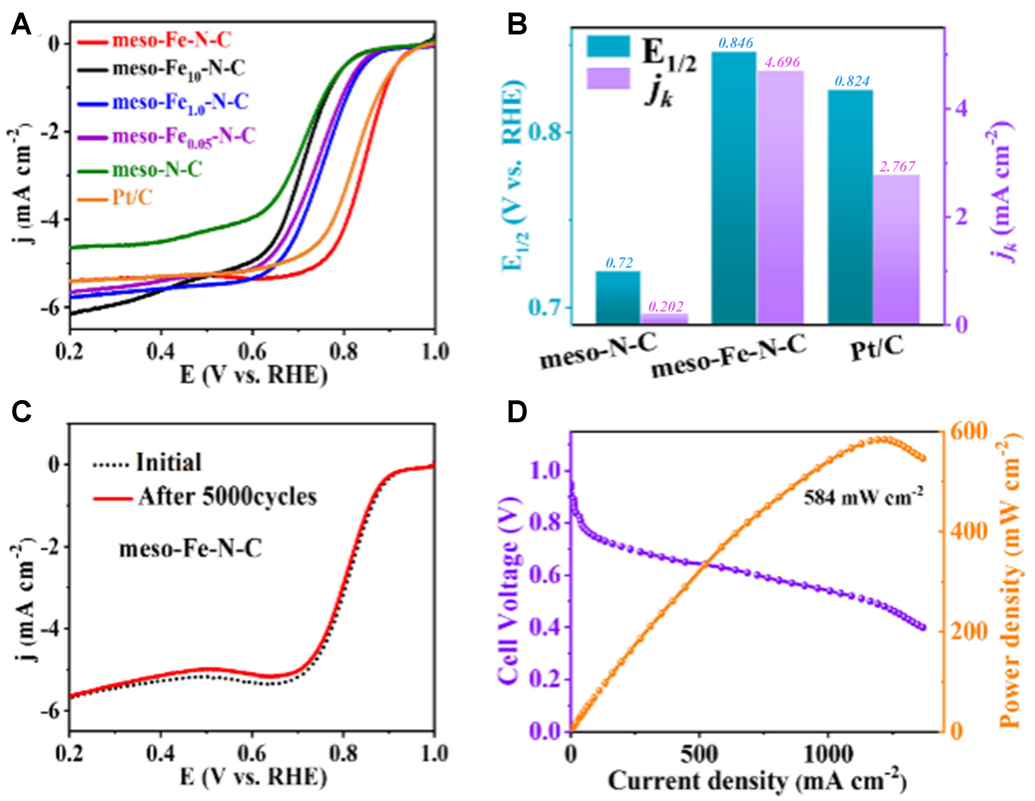 Engineering architectures of mesoporous polydopamine and derived carbon: from soft template synthesis to energy applications