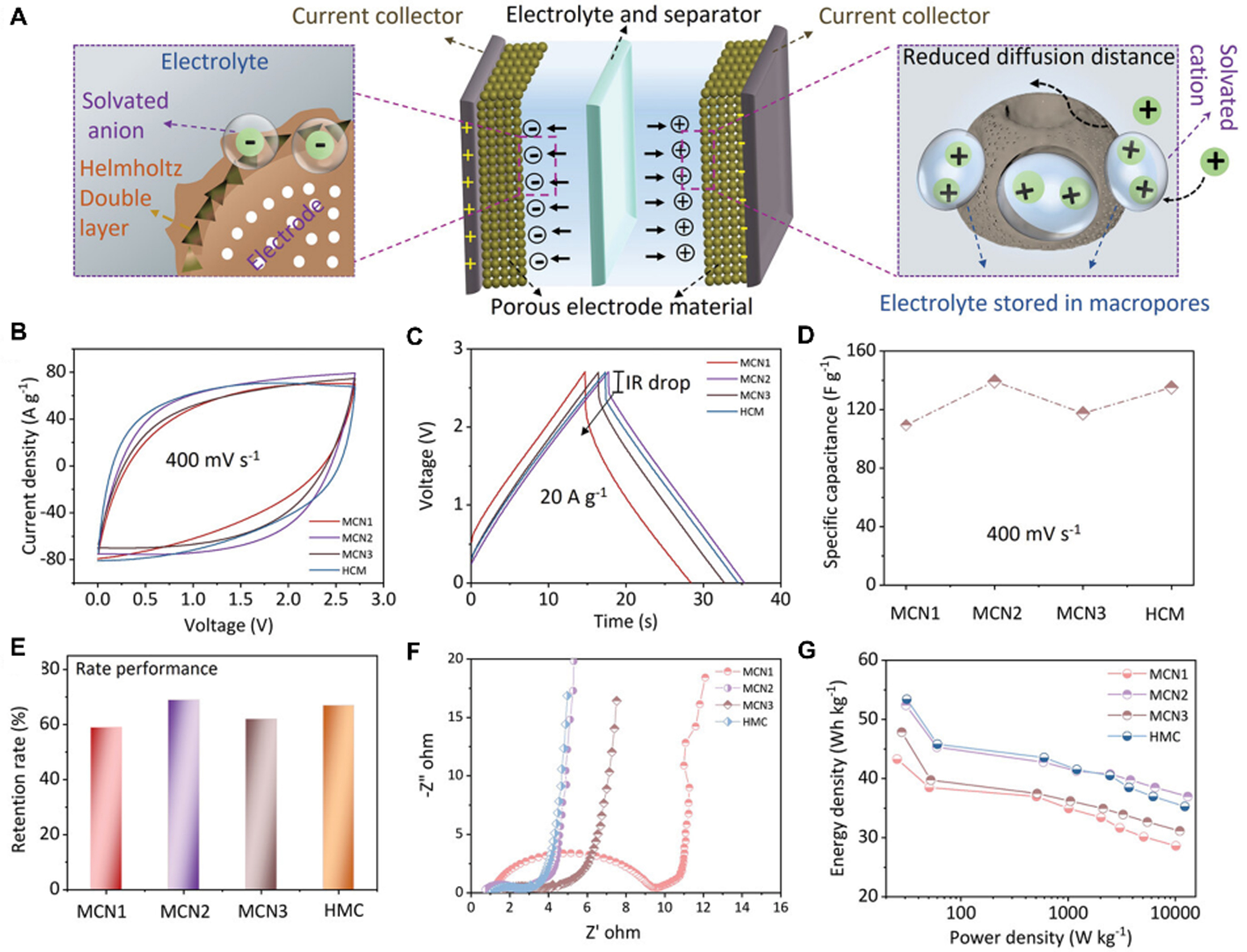 Engineering architectures of mesoporous polydopamine and derived carbon: from soft template synthesis to energy applications