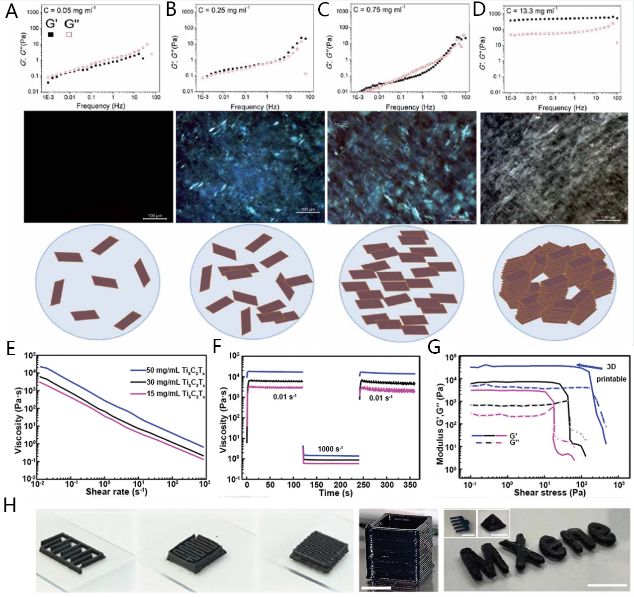 Two-dimensional (2D) materials for 3D printed micro-supercapacitors and micro-batteries