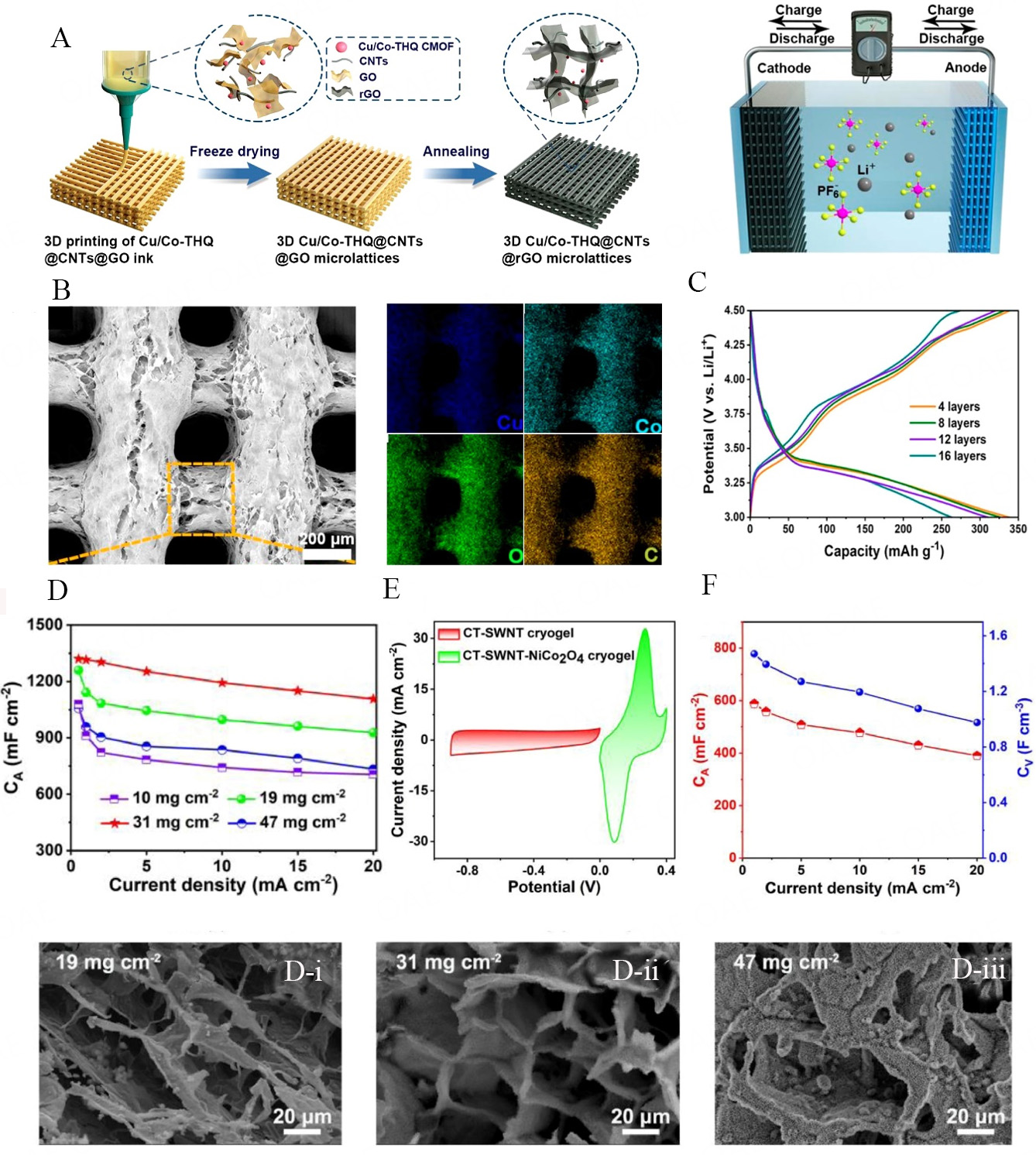 Two-dimensional (2D) materials for 3D printed micro-supercapacitors and micro-batteries