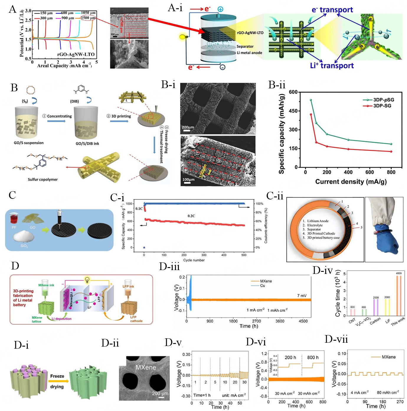 Two-dimensional (2D) materials for 3D printed micro-supercapacitors and micro-batteries