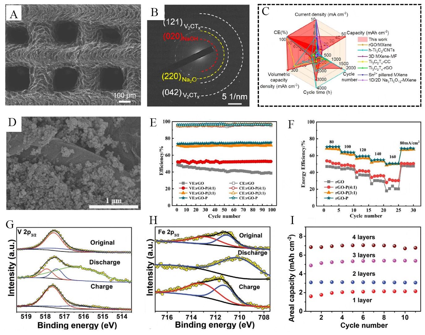 Two-dimensional (2D) materials for 3D printed micro-supercapacitors and micro-batteries