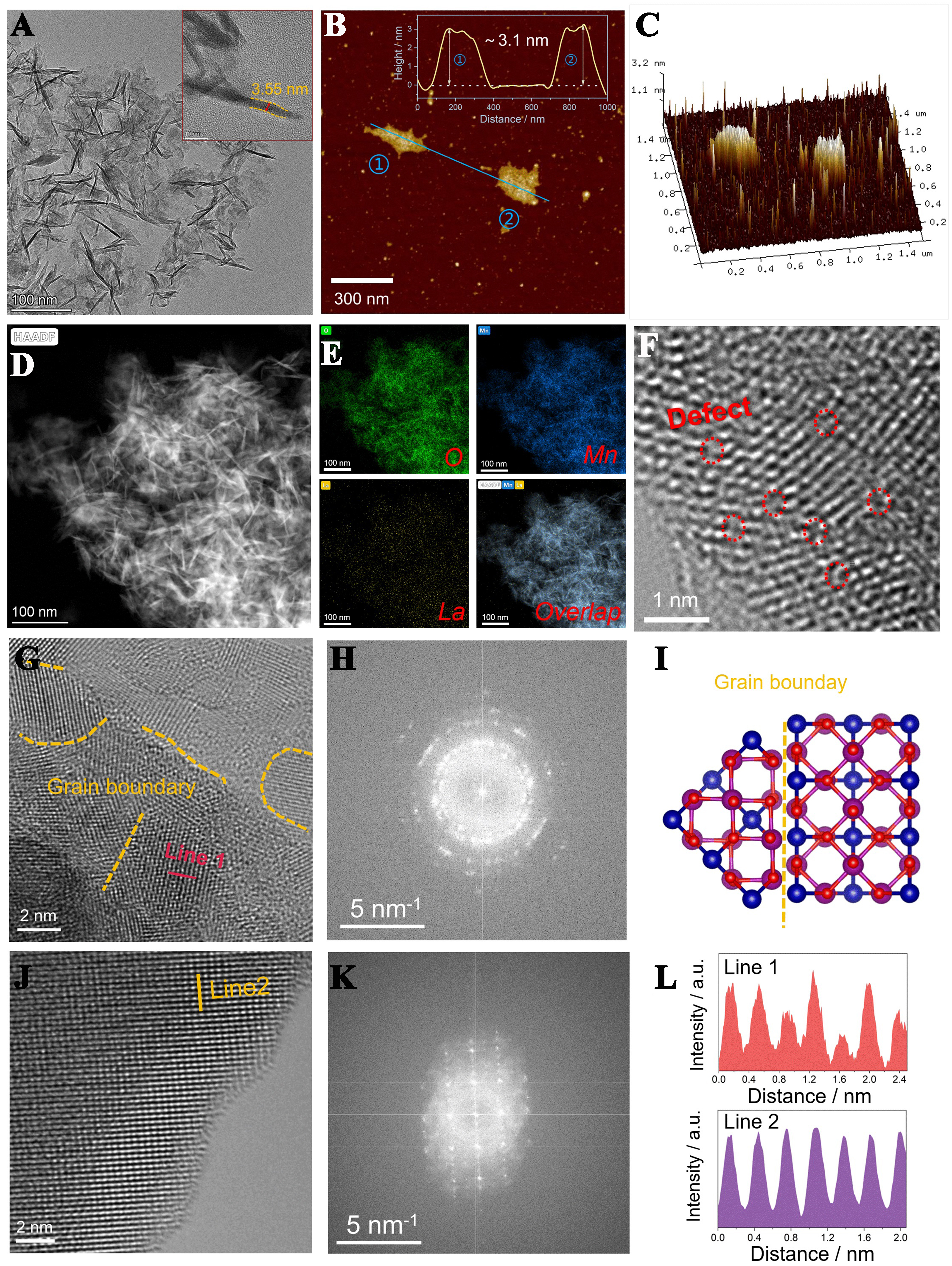 Top-down synthesis of three-dimensional ABO<sub>3</sub>-type perovskite oxides with rich grain boundaries and lattice defects for molecular oxygen activation in catalytic oxidation reactions