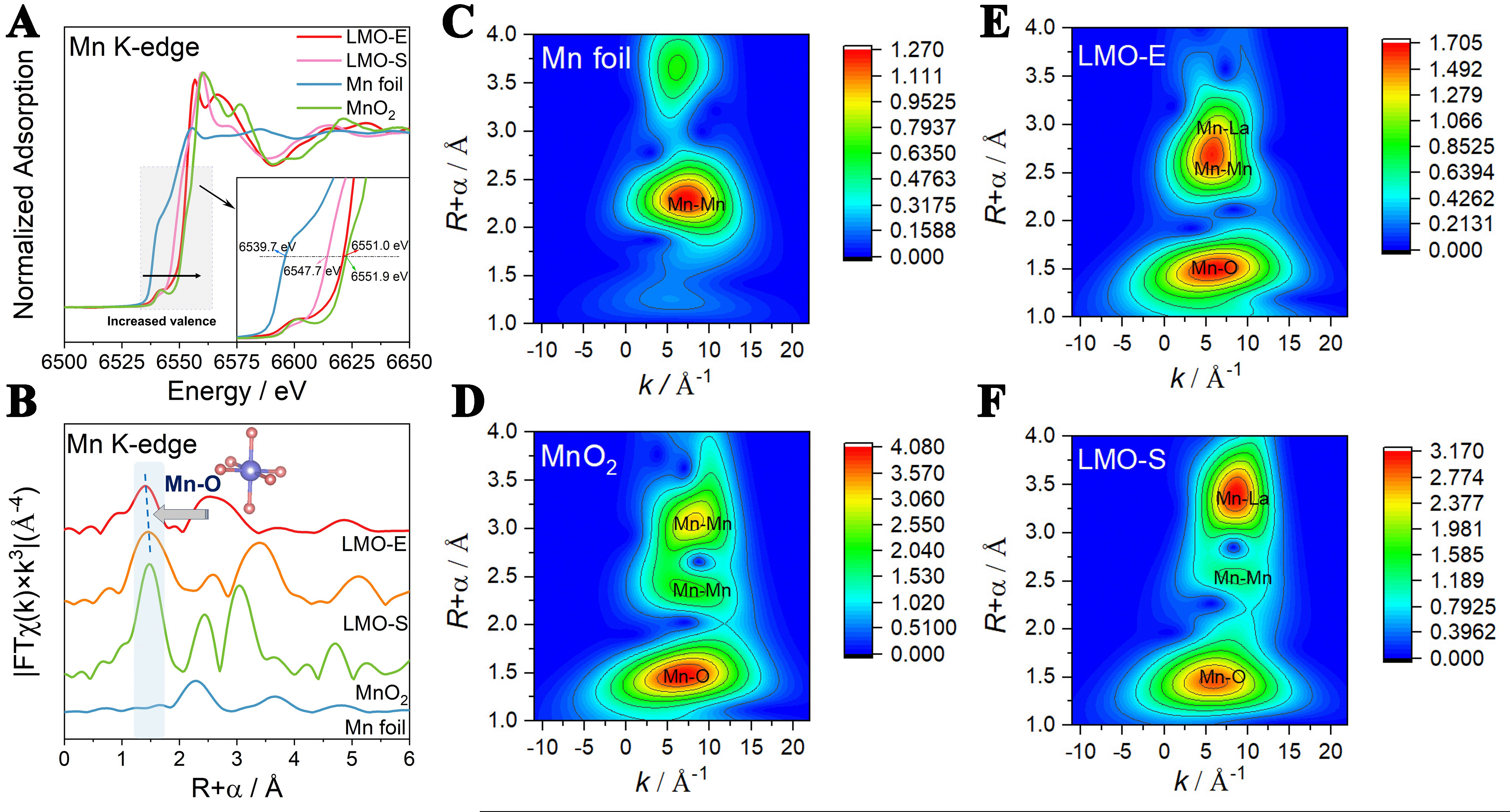 Top-down synthesis of three-dimensional ABO<sub>3</sub>-type perovskite oxides with rich grain boundaries and lattice defects for molecular oxygen activation in catalytic oxidation reactions
