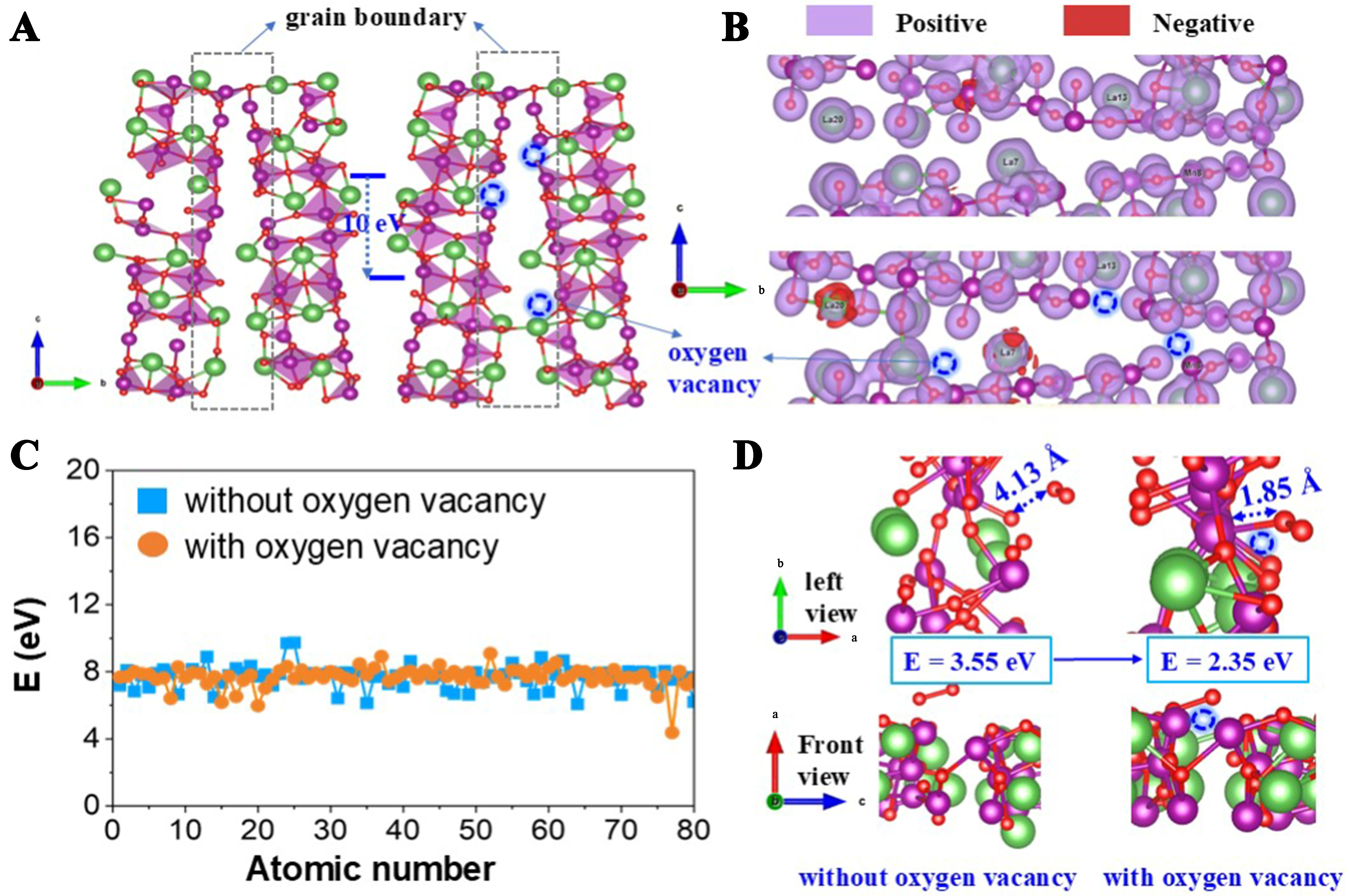 Top-down synthesis of three-dimensional ABO<sub>3</sub>-type perovskite oxides with rich grain boundaries and lattice defects for molecular oxygen activation in catalytic oxidation reactions