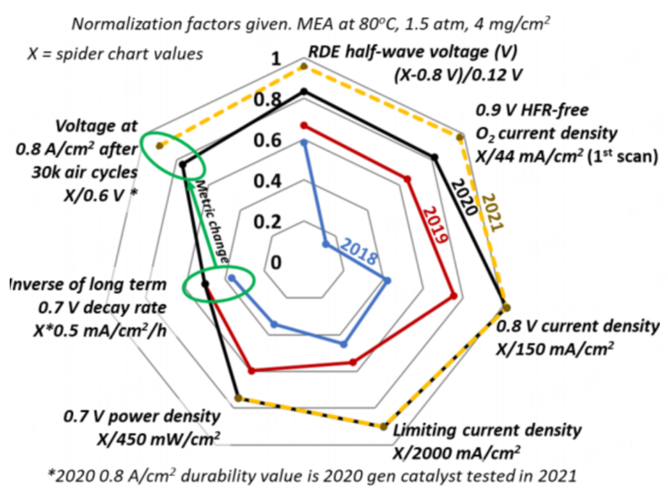 Metal-nitrogen-carbon catalysts towards acidic ORR in PEMFC: fundamentals, durability challenges, and improvement strategies