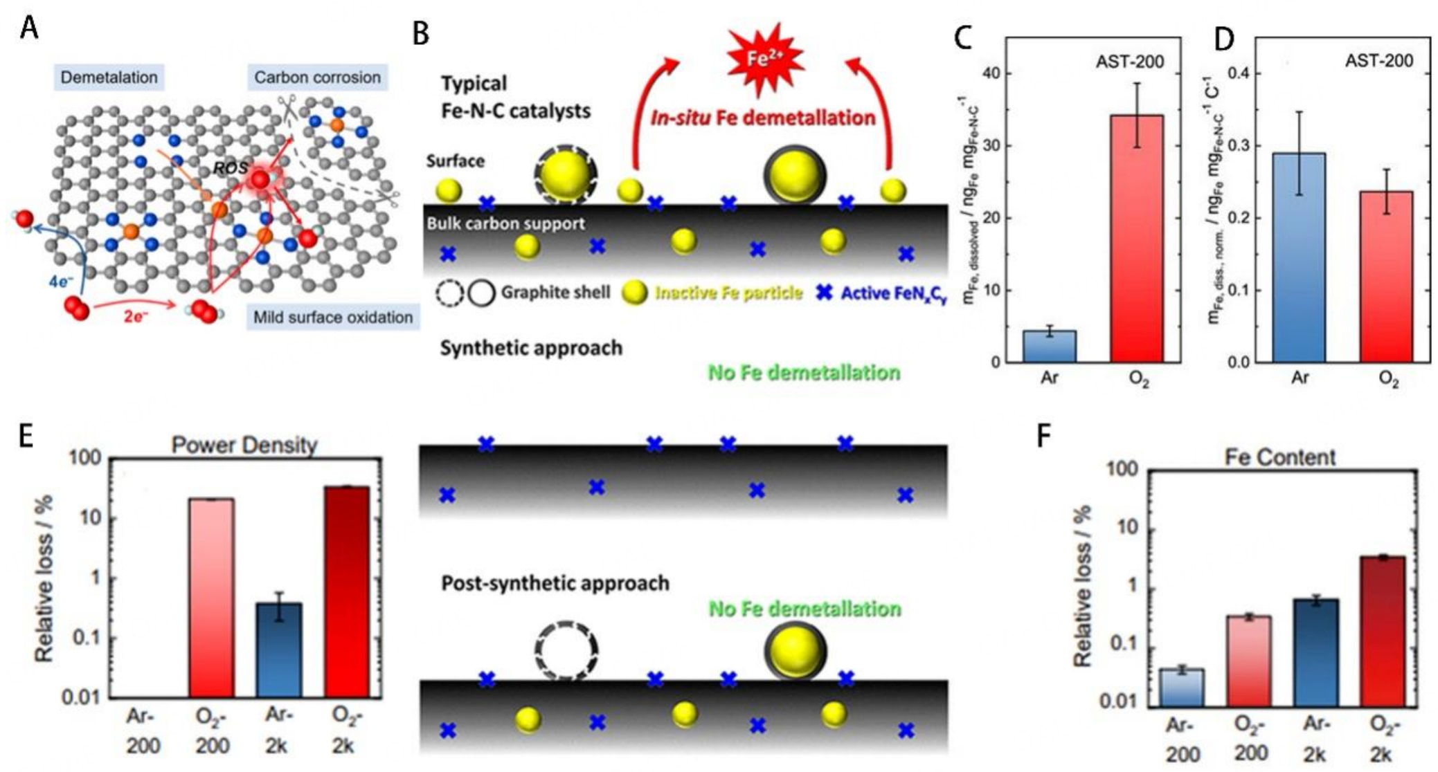 Metal-nitrogen-carbon catalysts towards acidic ORR in PEMFC: fundamentals, durability challenges, and improvement strategies