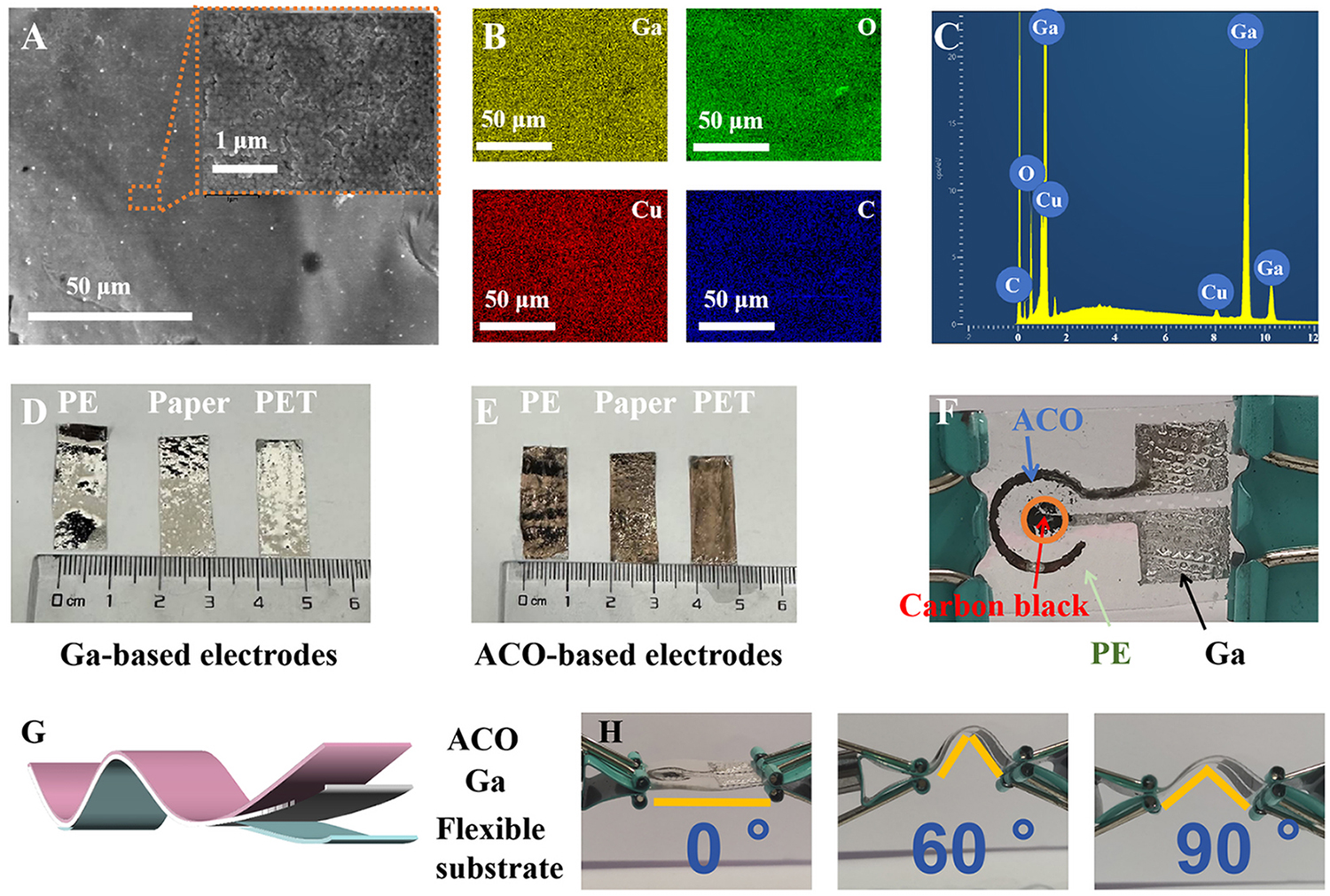 Printing surface cuprous oxides featured liquid metal for non-enzymatic electrochemical glucose sensor