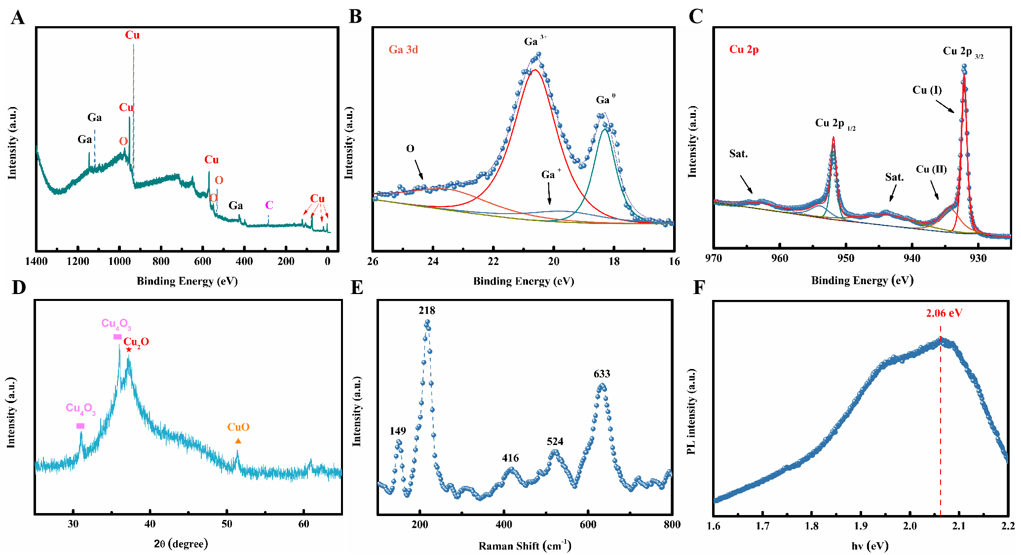 Printing surface cuprous oxides featured liquid metal for non-enzymatic electrochemical glucose sensor