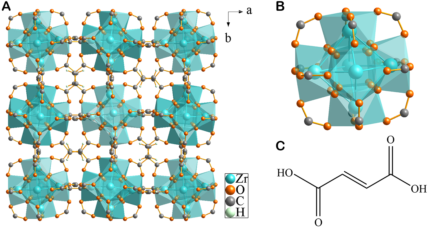 Transition from isotropic positive to negative thermal expansion by local Zr<sub>6</sub>O<sub>8</sub> node distortion in MOF-801