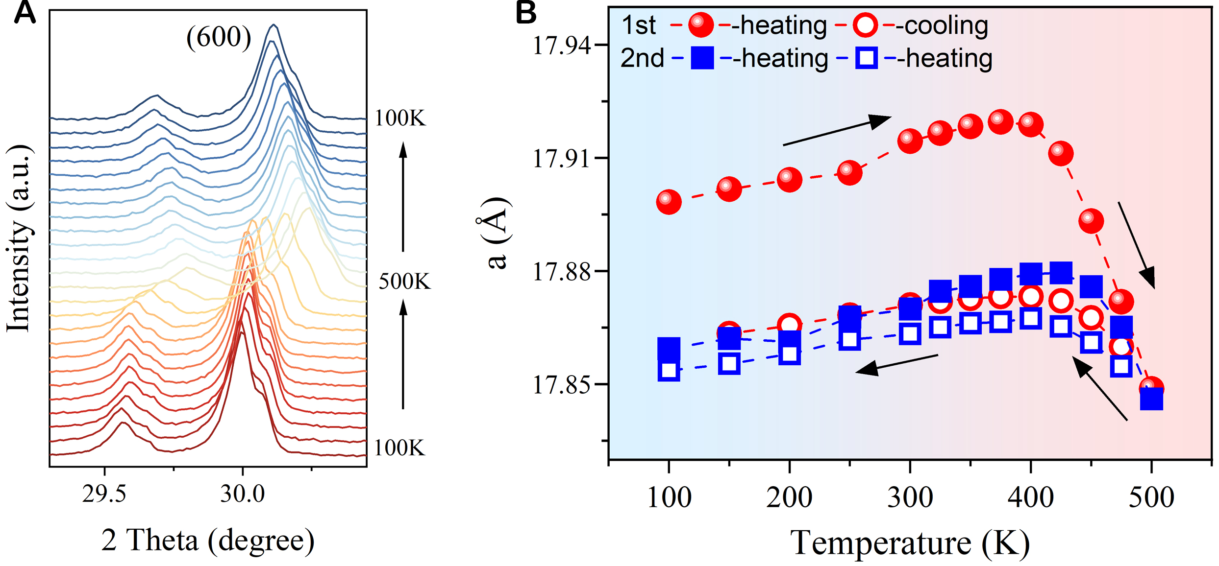 Transition from isotropic positive to negative thermal expansion by local Zr<sub>6</sub>O<sub>8</sub> node distortion in MOF-801