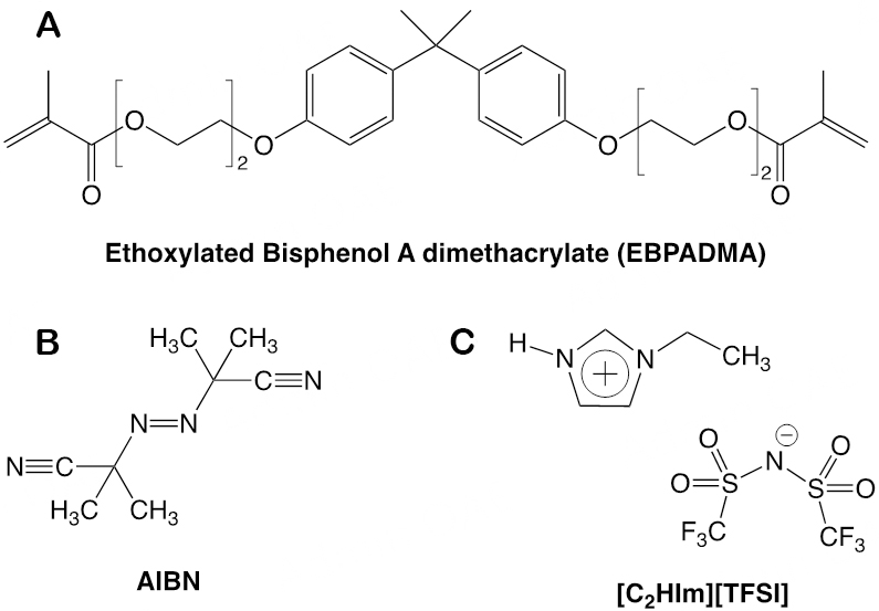 Ion transport, mechanical properties and relaxation dynamics in structural battery electrolytes consisting of an imidazolium protic ionic liquid confined into a methacrylate polymer