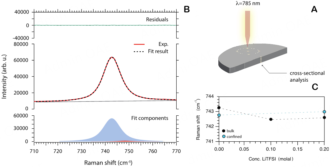 Ion transport, mechanical properties and relaxation dynamics in structural battery electrolytes consisting of an imidazolium protic ionic liquid confined into a methacrylate polymer
