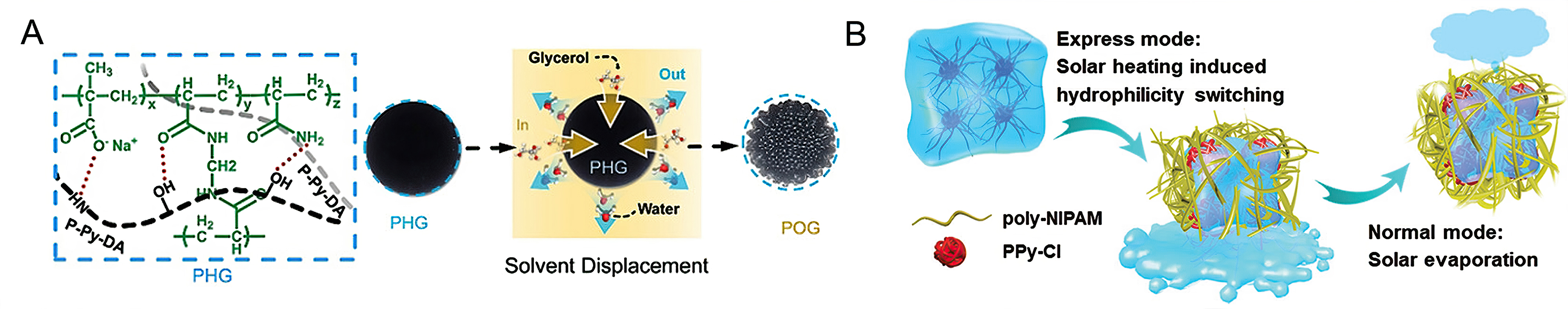 Recent advances in porous adsorbent assisted atmospheric water harvesting: a review of adsorbent materials