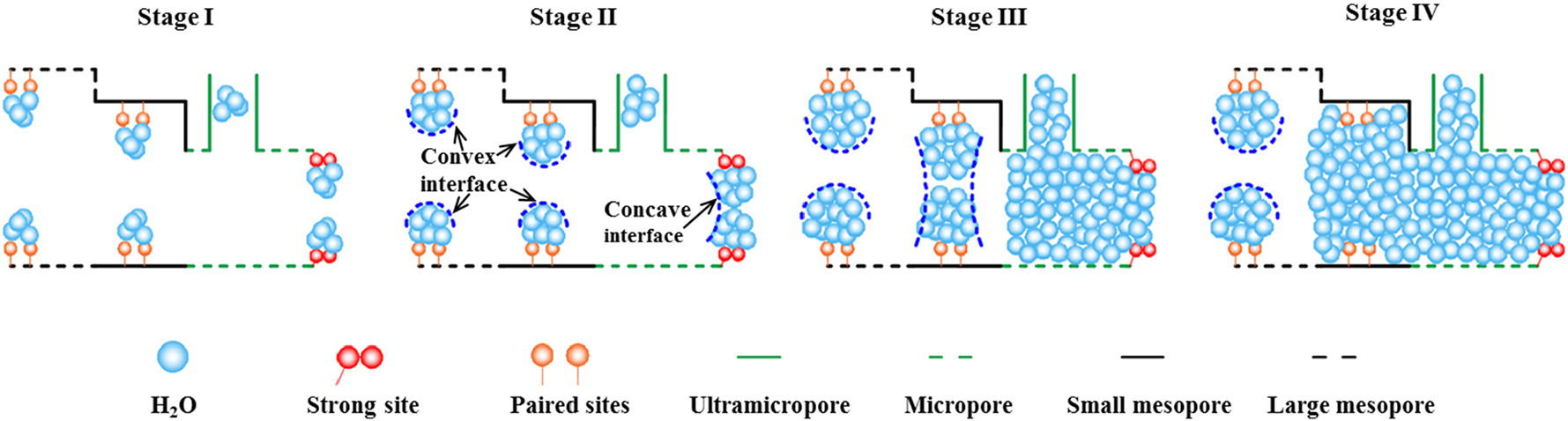 Recent advances in porous adsorbent assisted atmospheric water harvesting: a review of adsorbent materials