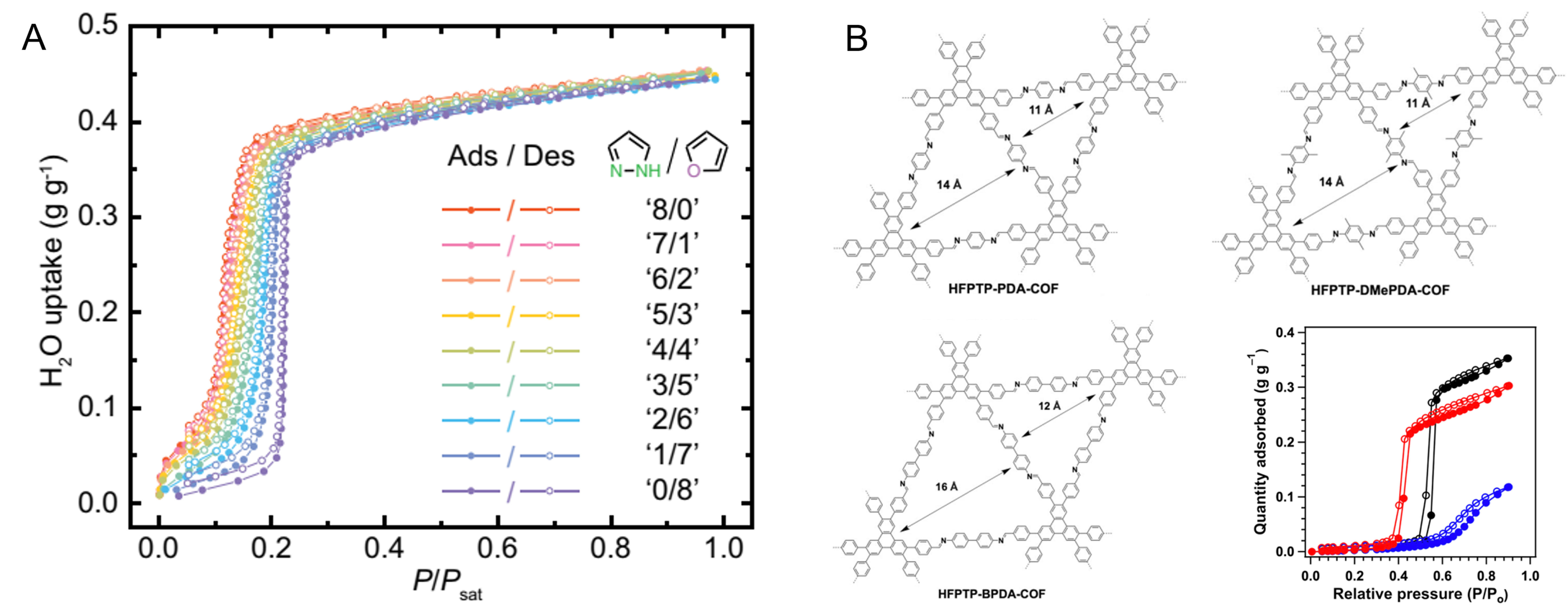 Recent advances in porous adsorbent assisted atmospheric water harvesting: a review of adsorbent materials