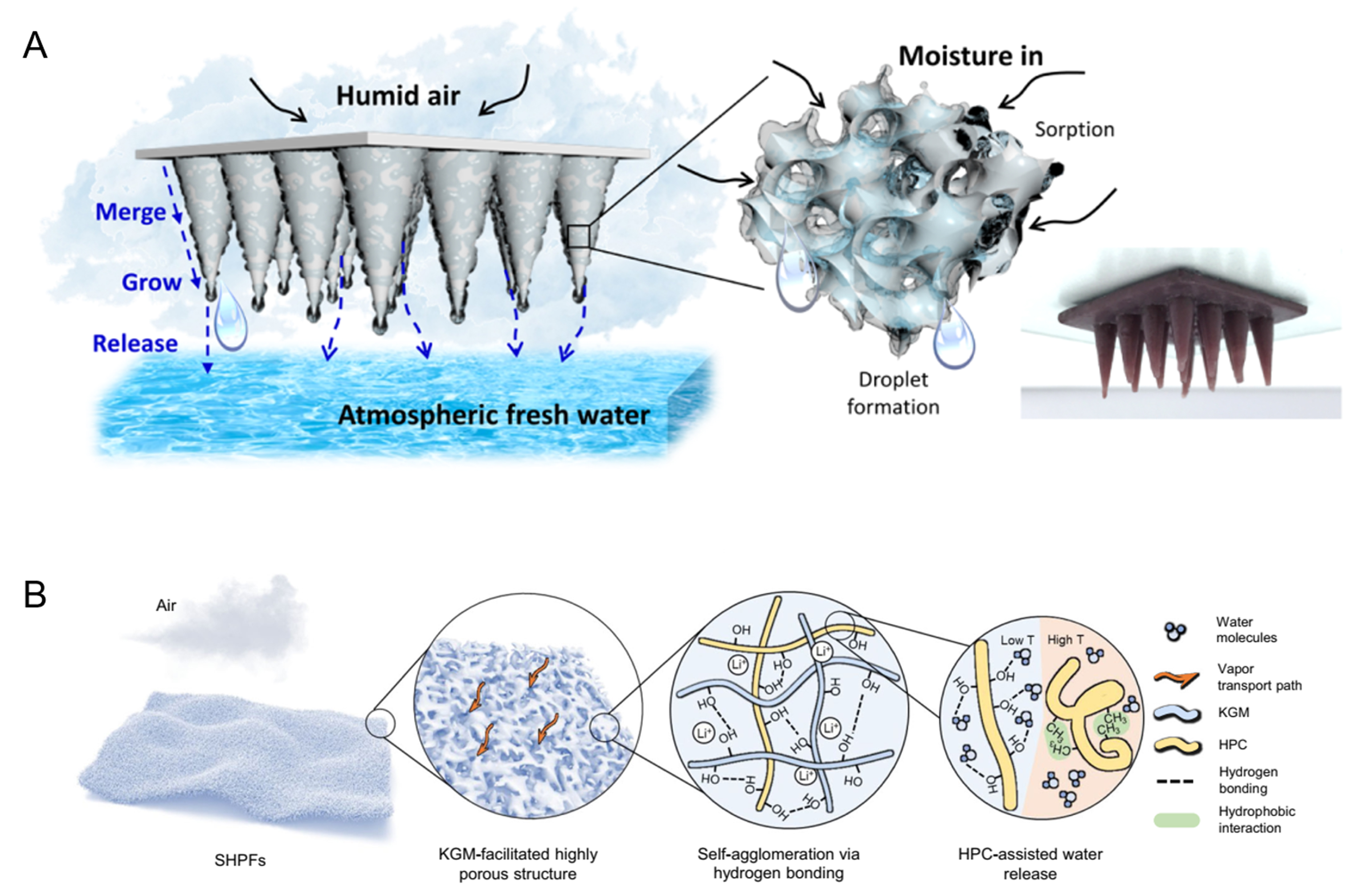 Recent advances in porous adsorbent assisted atmospheric water harvesting: a review of adsorbent materials