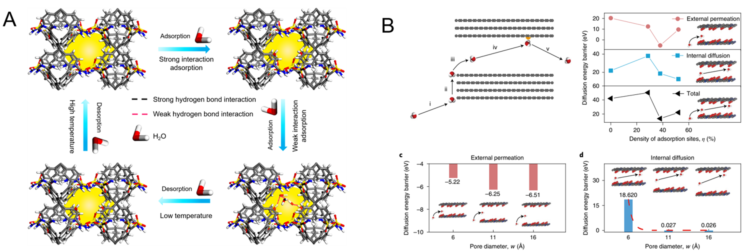 Recent advances in porous adsorbent assisted atmospheric water harvesting: a review of adsorbent materials