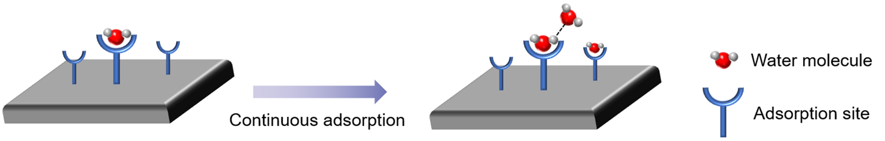 Recent advances in porous adsorbent assisted atmospheric water harvesting: a review of adsorbent materials