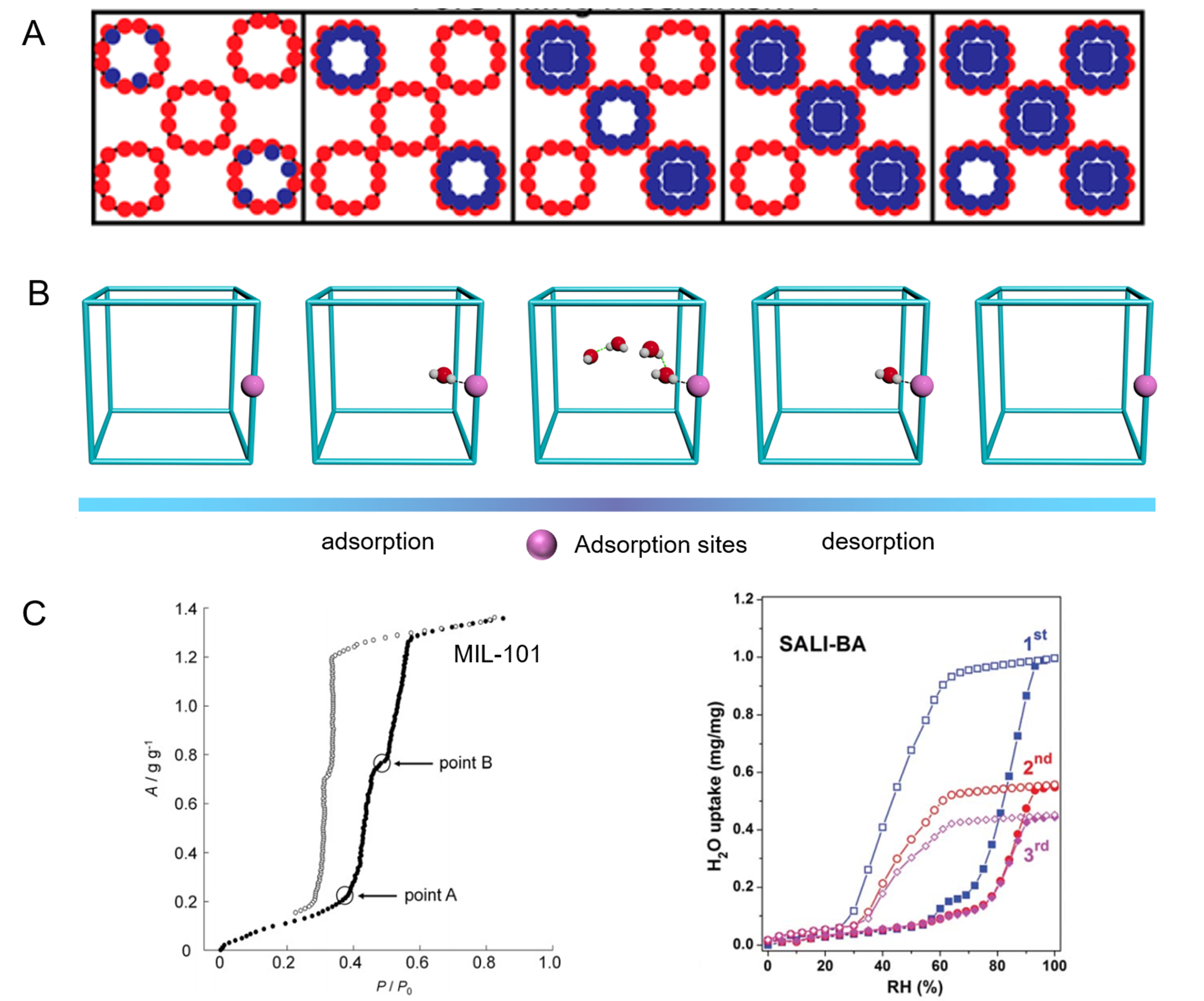 Recent advances in porous adsorbent assisted atmospheric water harvesting: a review of adsorbent materials