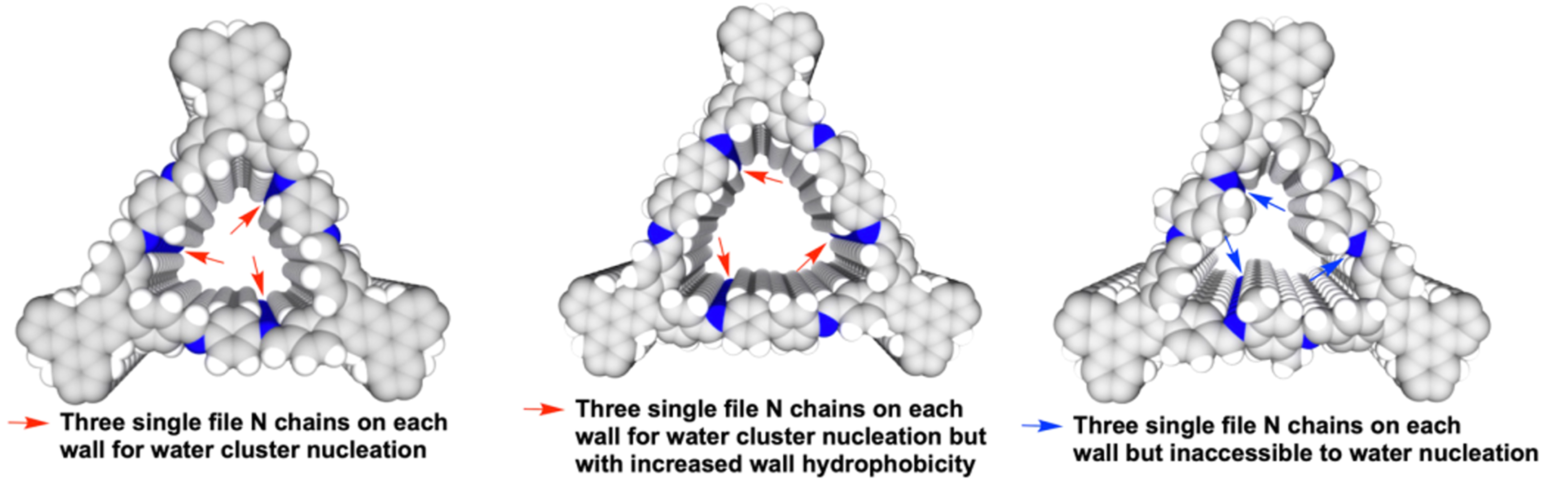 Recent advances in porous adsorbent assisted atmospheric water harvesting: a review of adsorbent materials