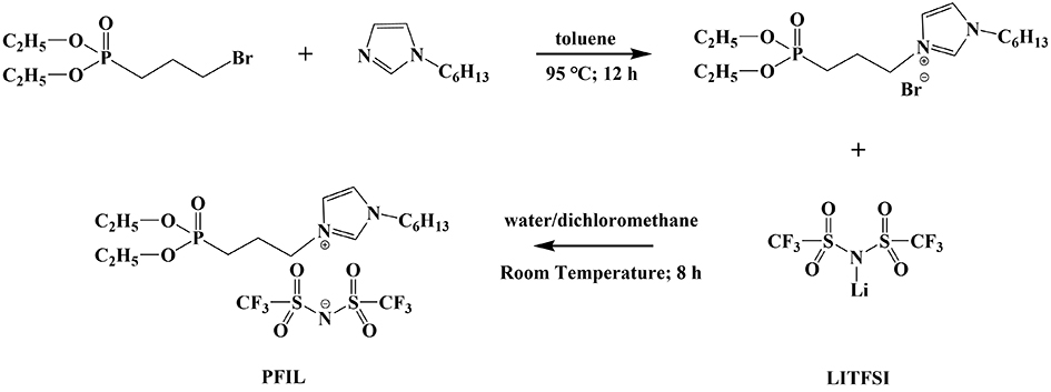 Protective behavior of phosphonate-functionalized imidazolium ionic liquid and its impact on the Li-ion battery performance