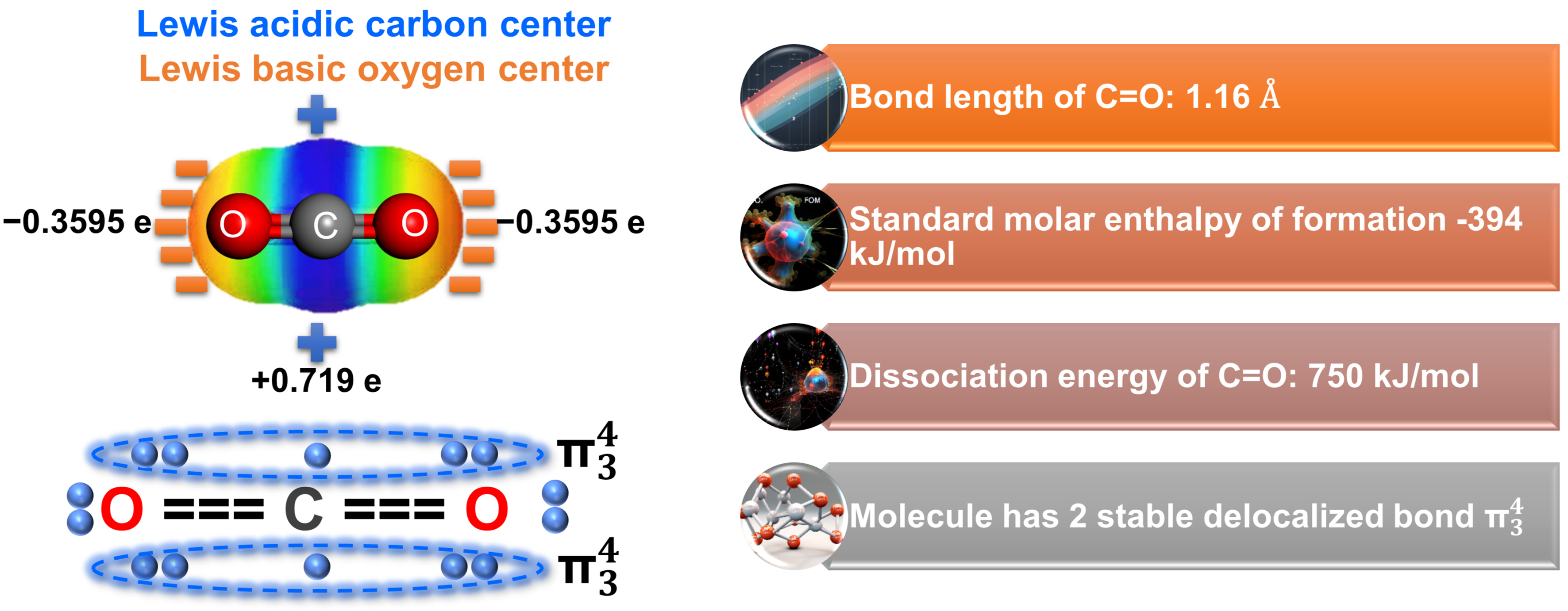 Recent advances in MXenes-based photocatalysts for CO<sub>2</sub> reduction: a review on fundamentals and future directions