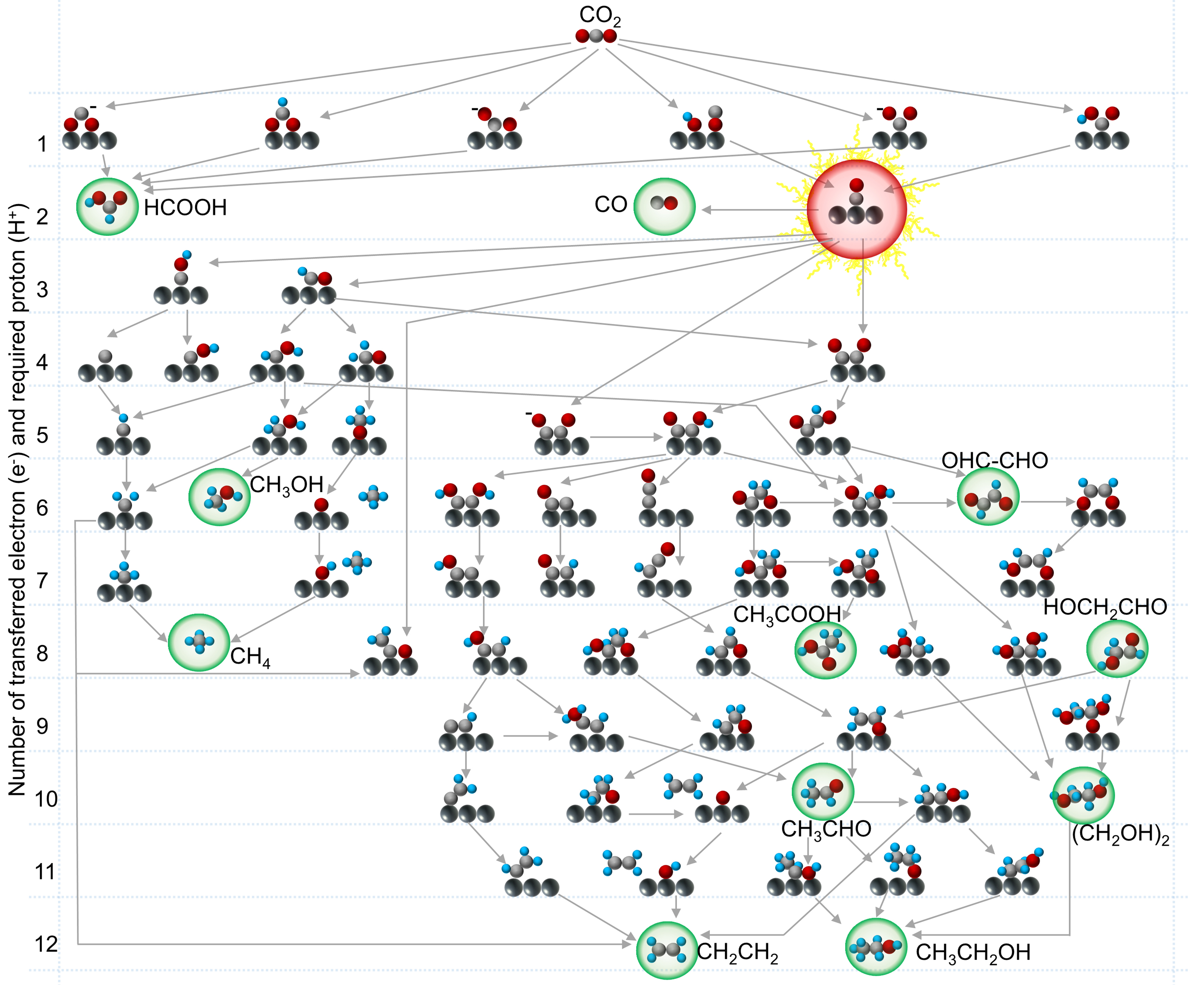 Recent advances in MXenes-based photocatalysts for CO<sub>2</sub> reduction: a review on fundamentals and future directions