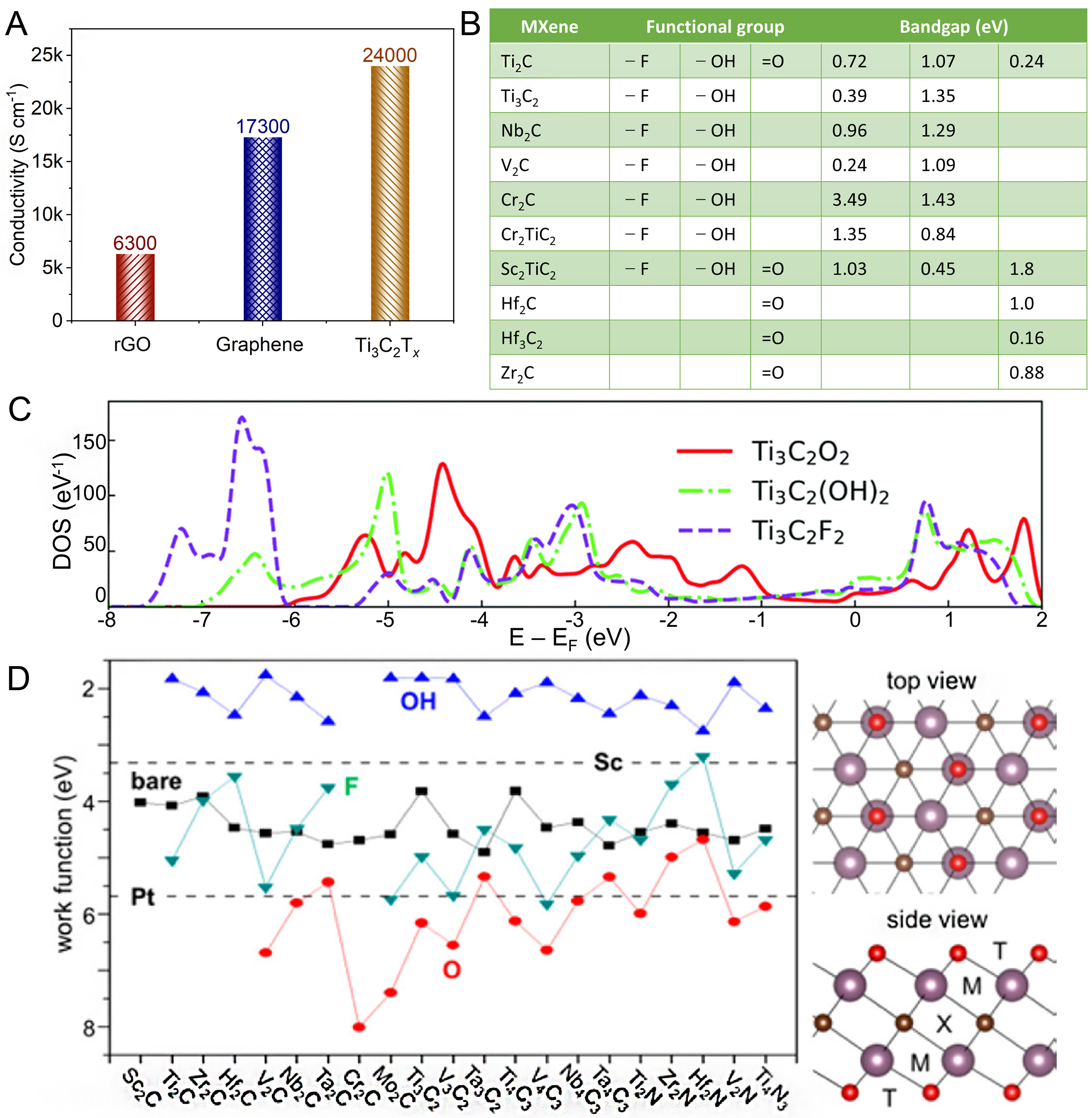 Recent advances in MXenes-based photocatalysts for CO<sub>2</sub> reduction: a review on fundamentals and future directions