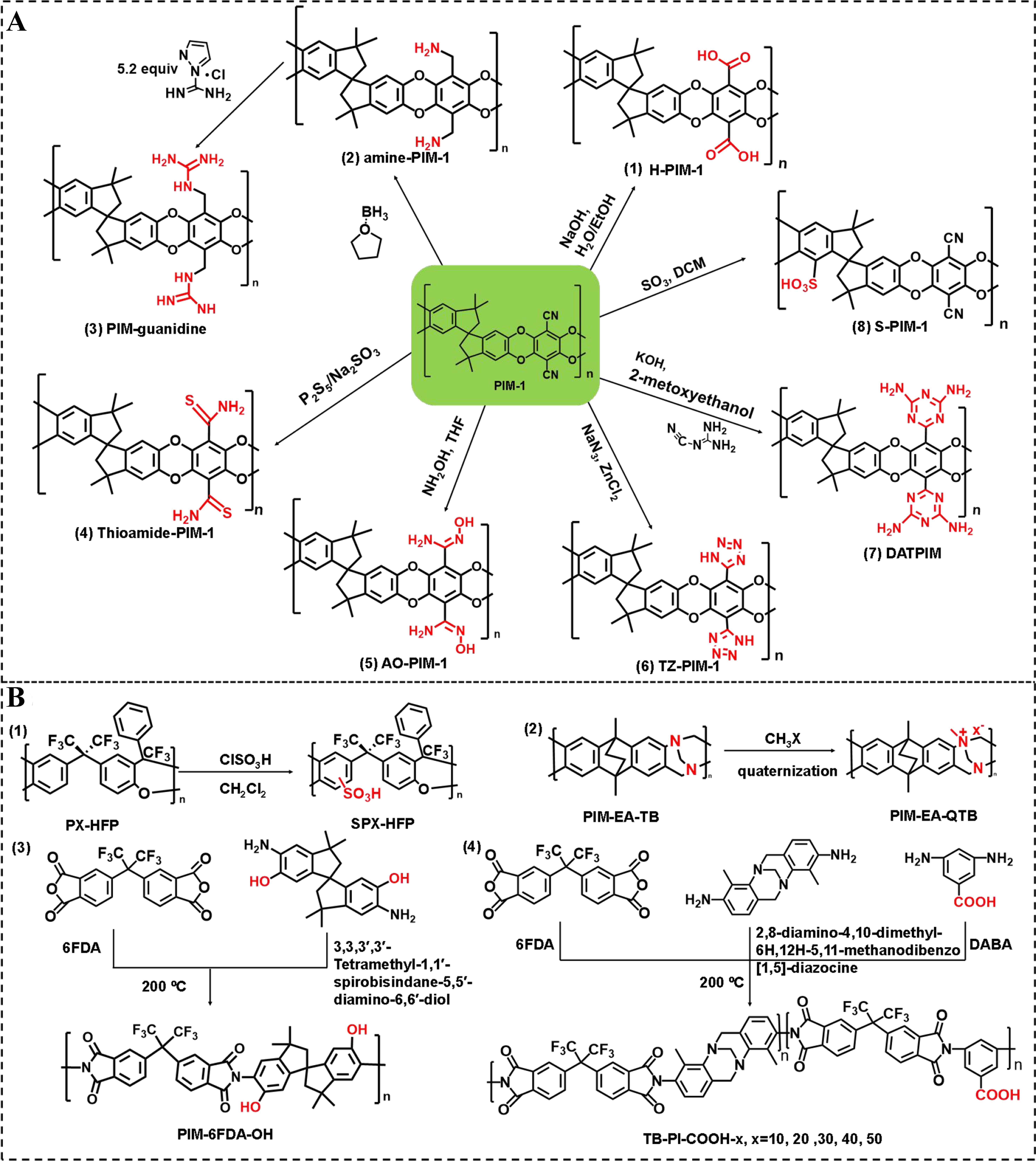 Molecular structure design of polymers of intrinsic microporosity for membrane separation