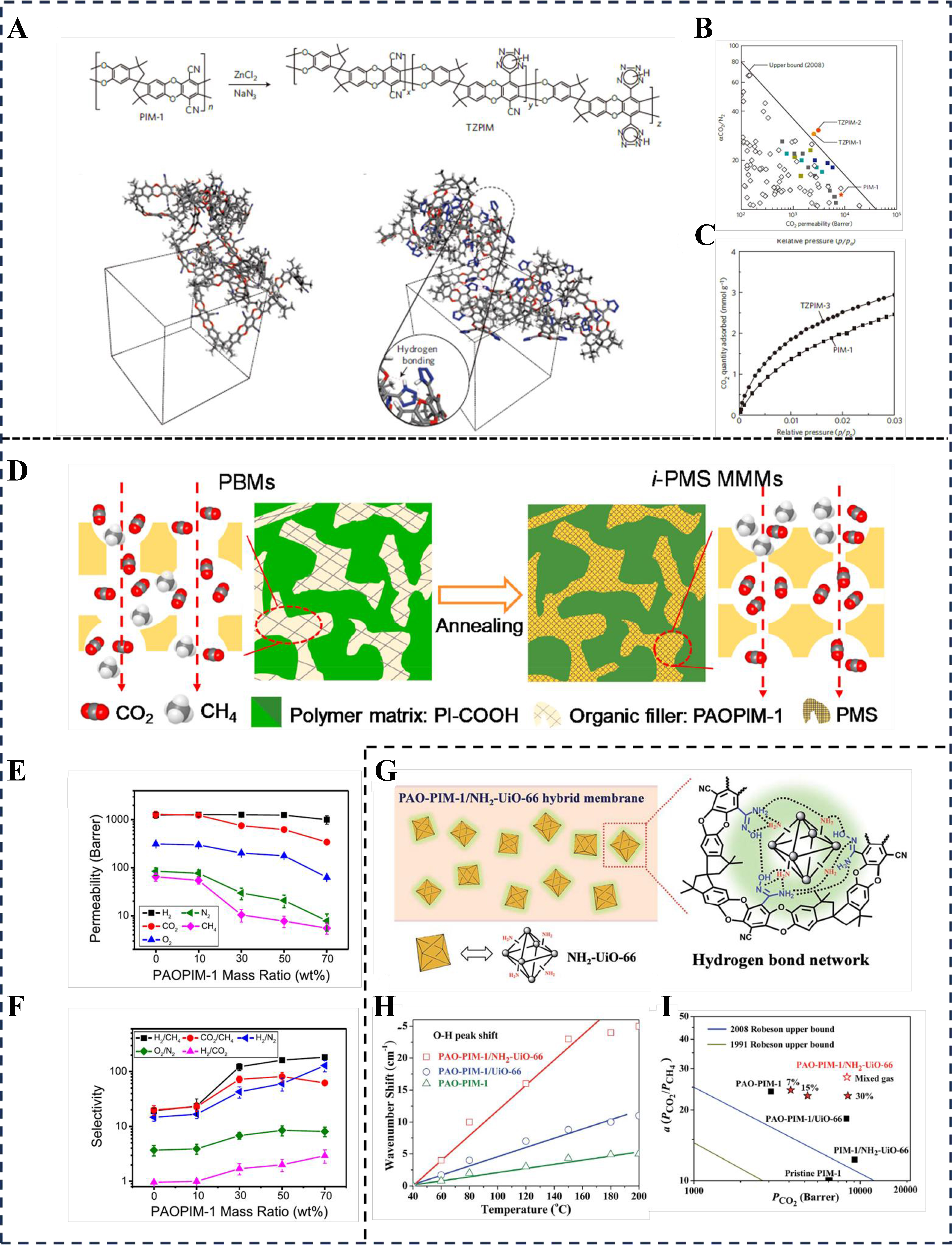 Molecular structure design of polymers of intrinsic microporosity for membrane separation